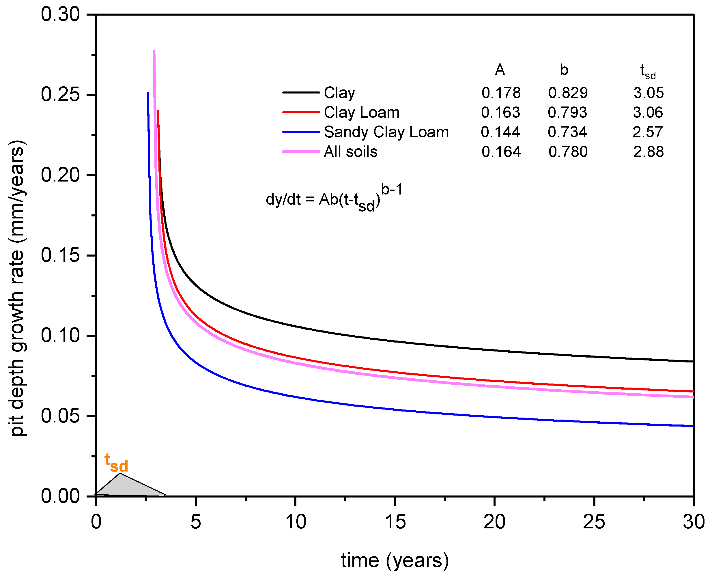 Metals 12 00576 g005