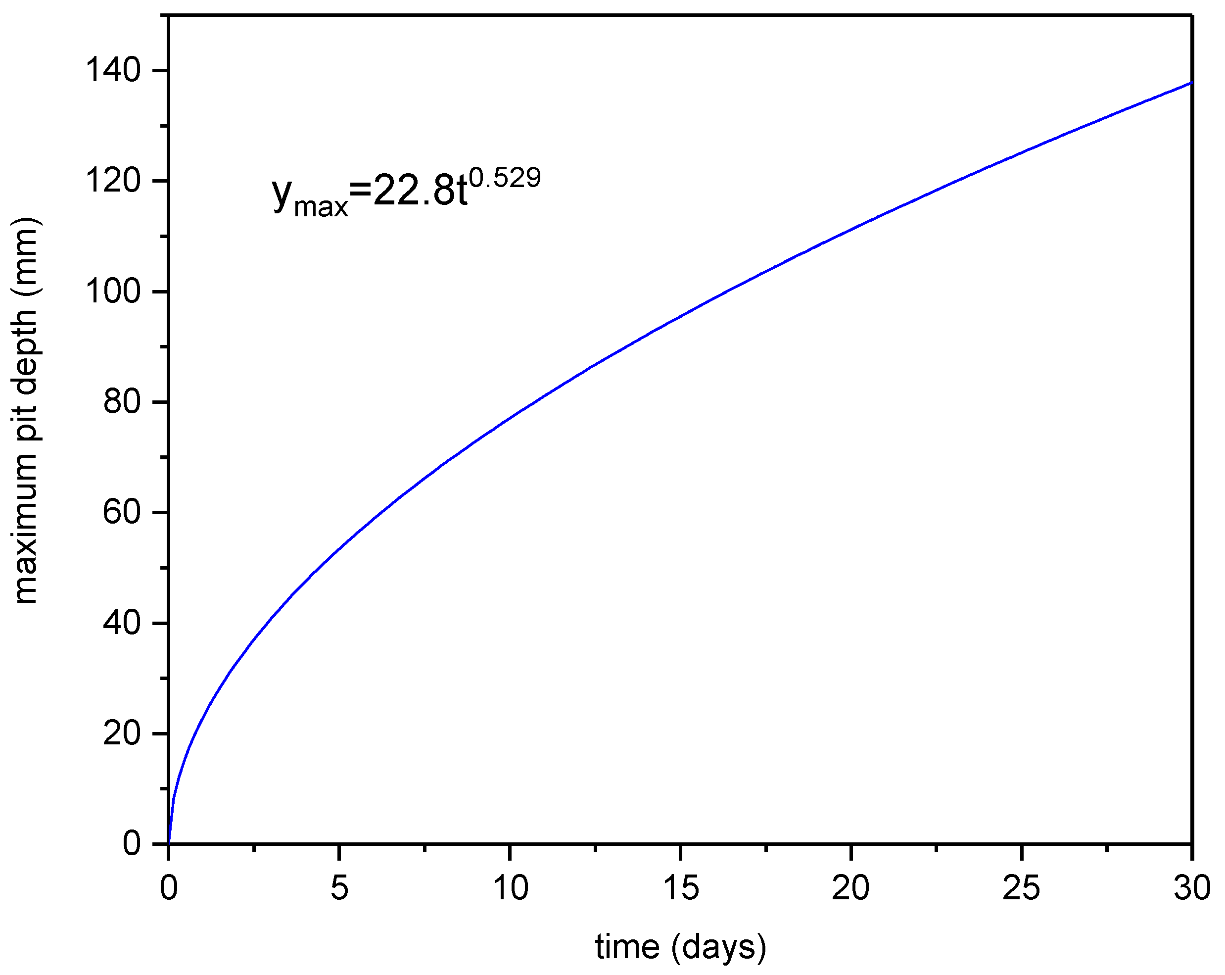 Metals 12 00576 g006
