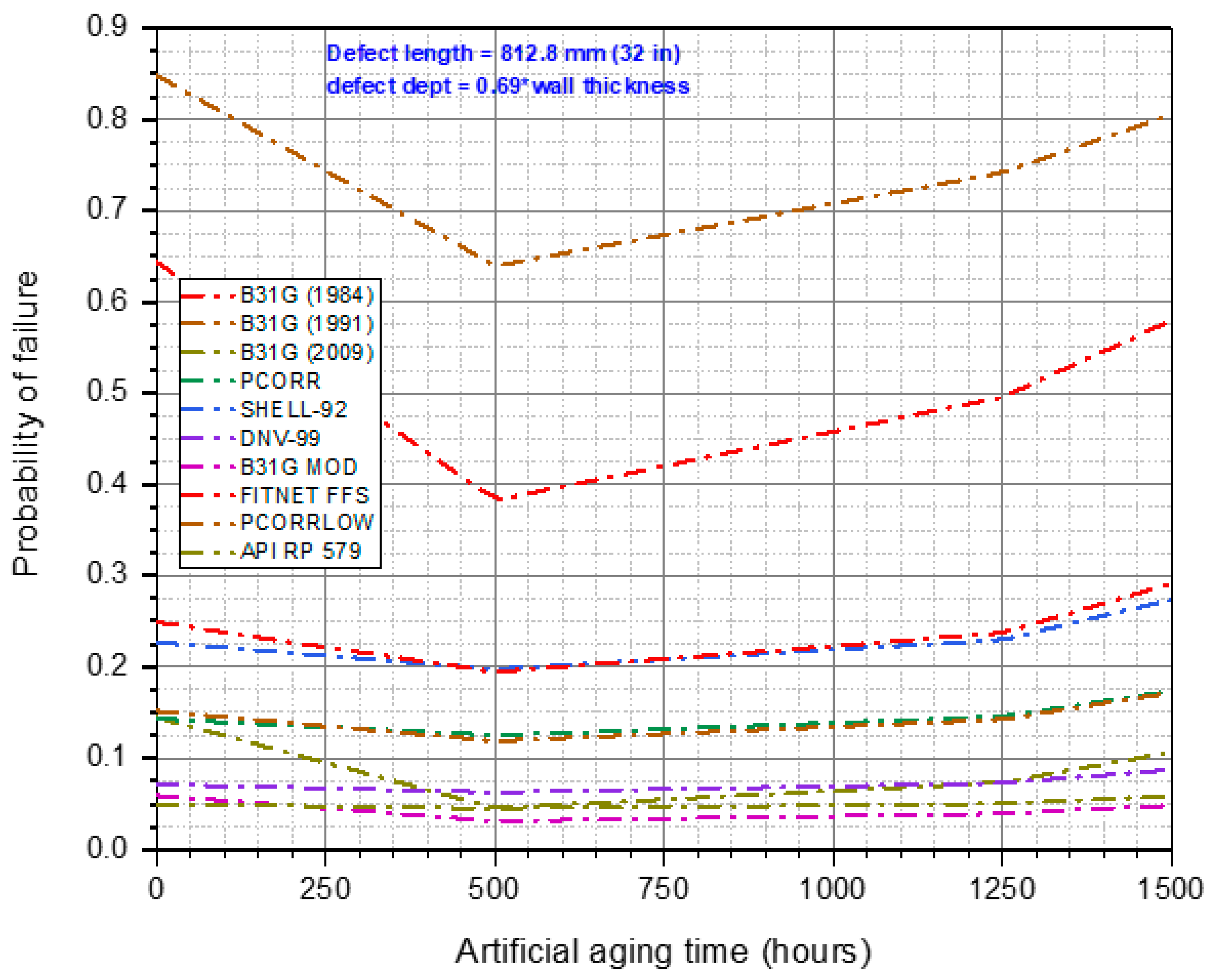 Metals 12 00576 g012