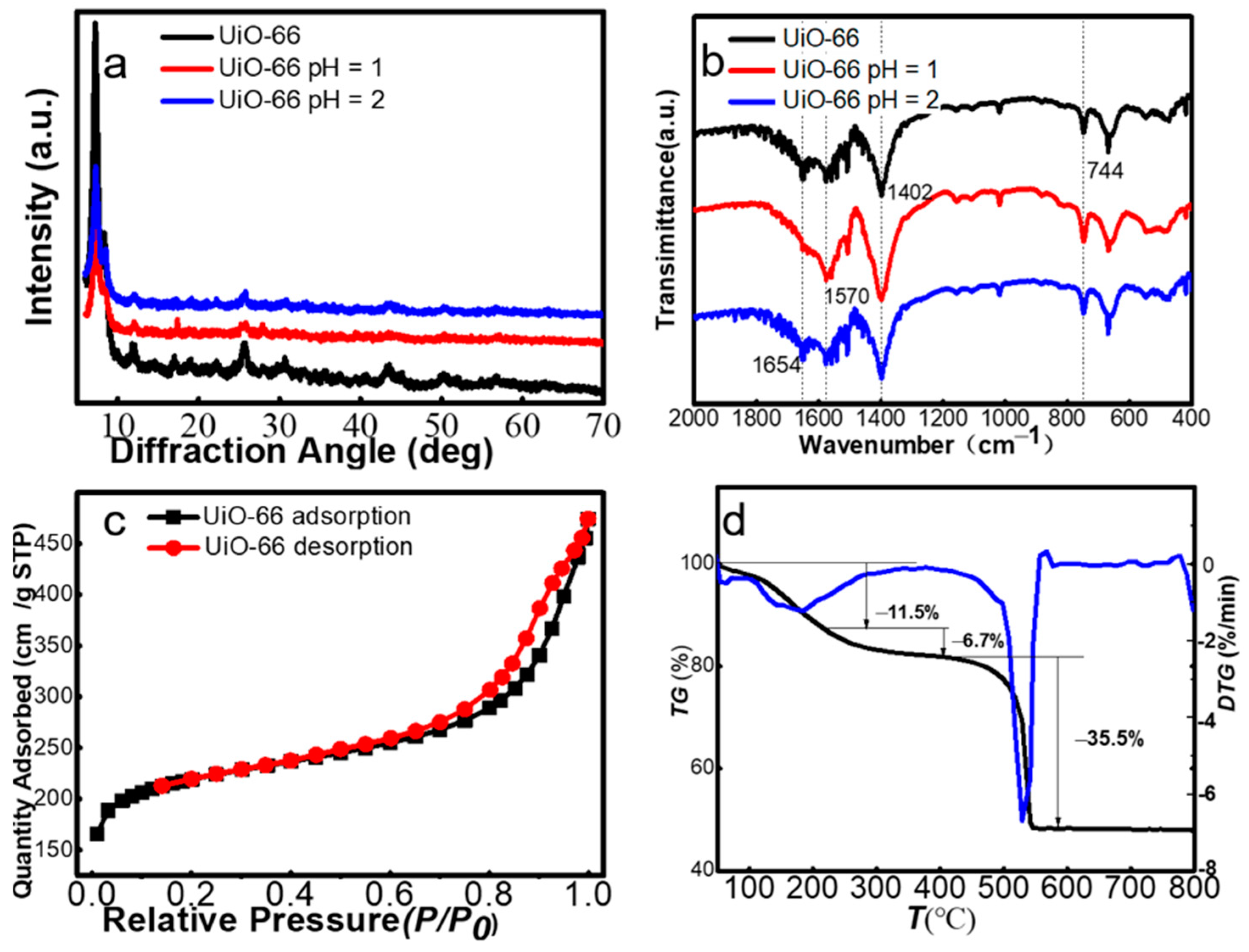 Metals 12 00579 g001