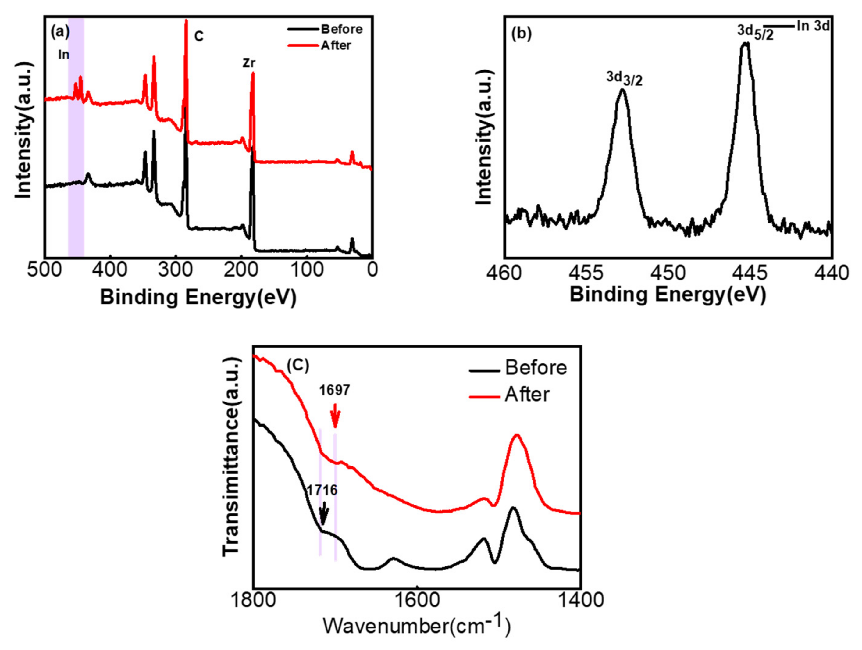 Metals 12 00579 g007