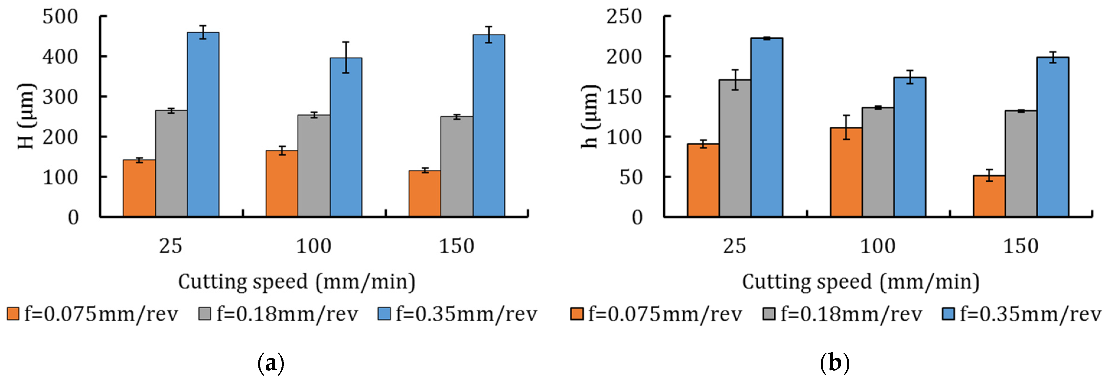 Metals 12 00581 g003a