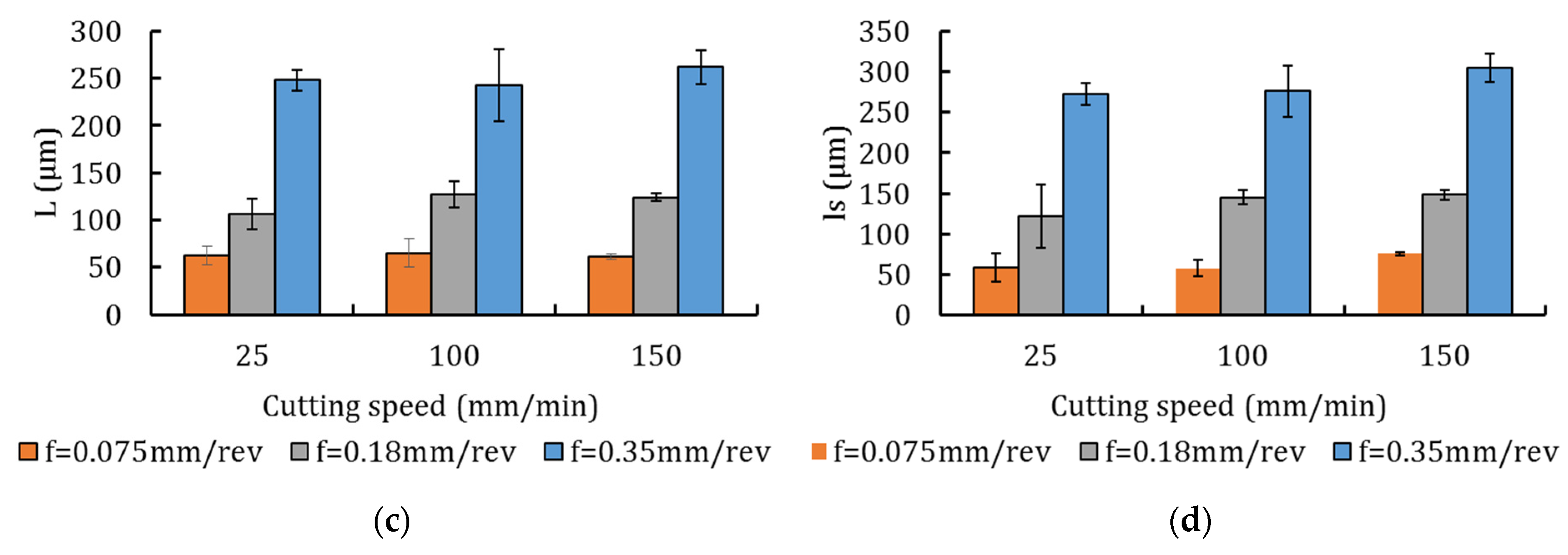 Metals 12 00581 g003b