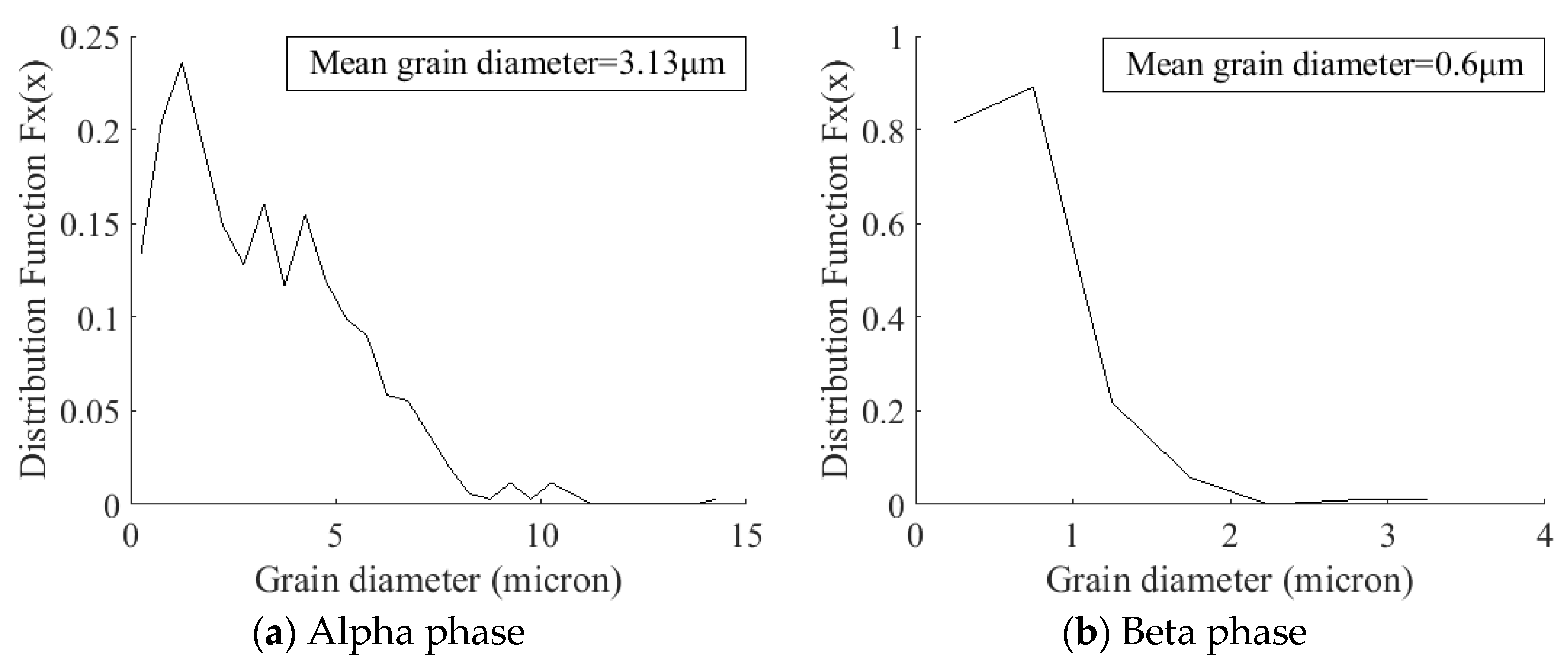 Metals 12 00581 g007