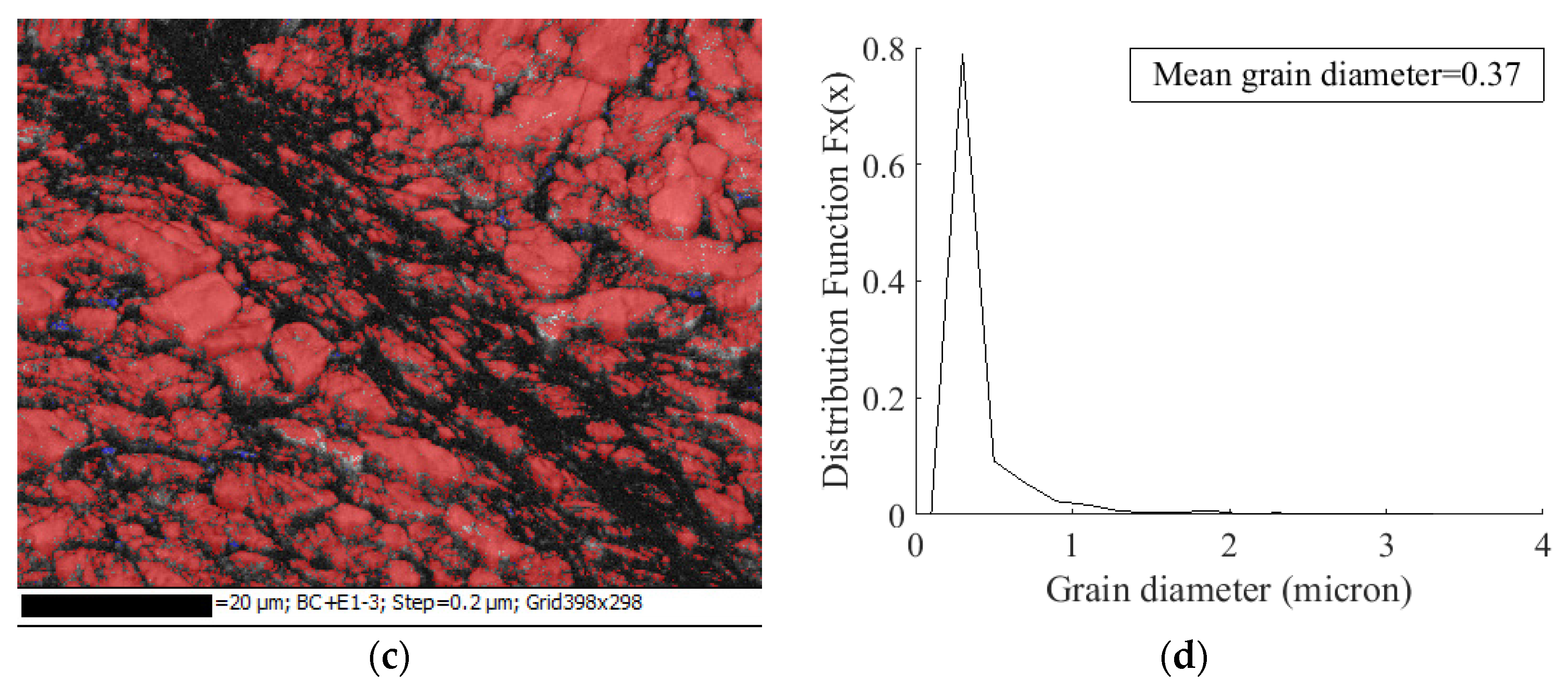 Metals 12 00581 g009b