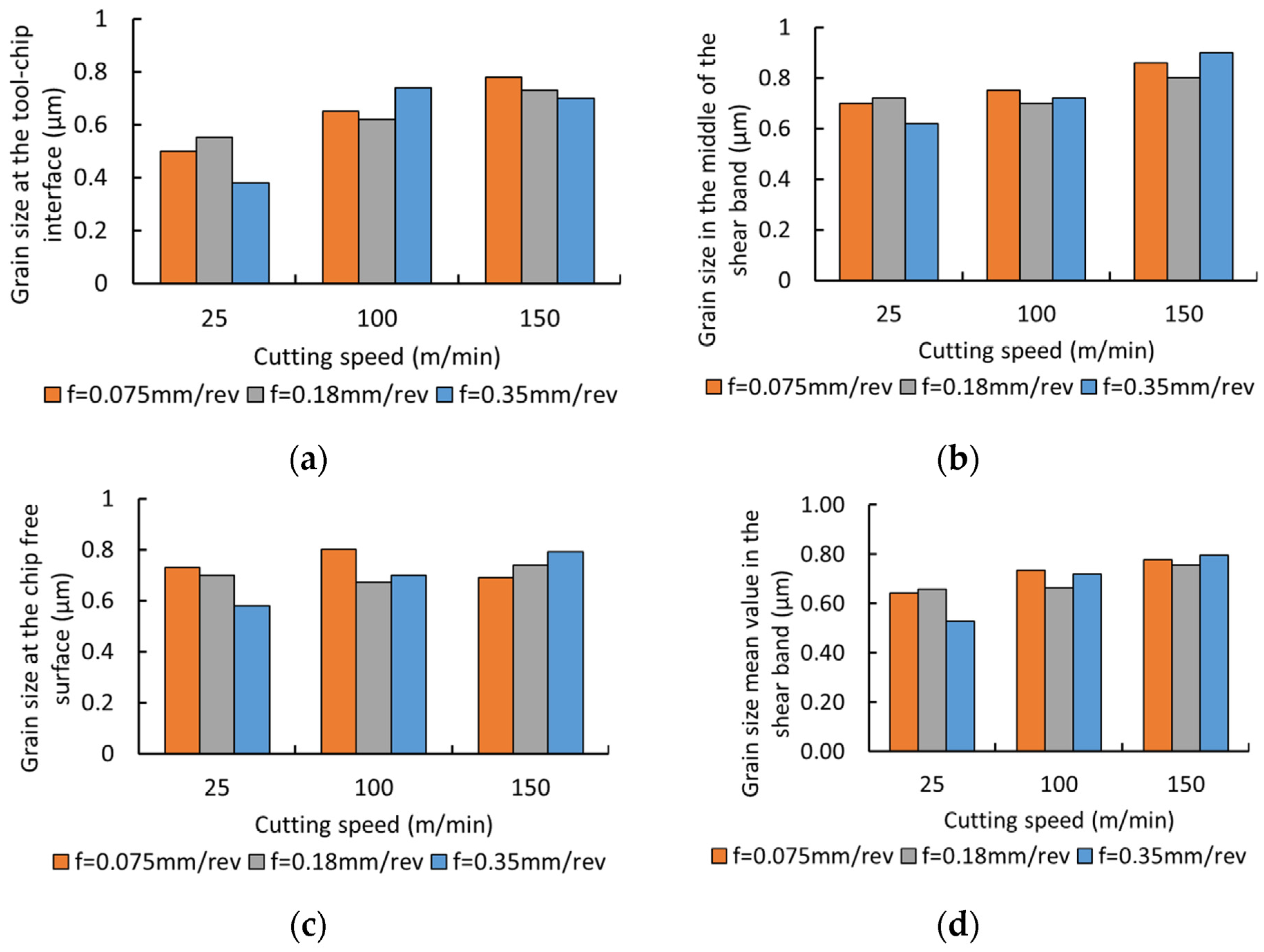 Metals 12 00581 g021