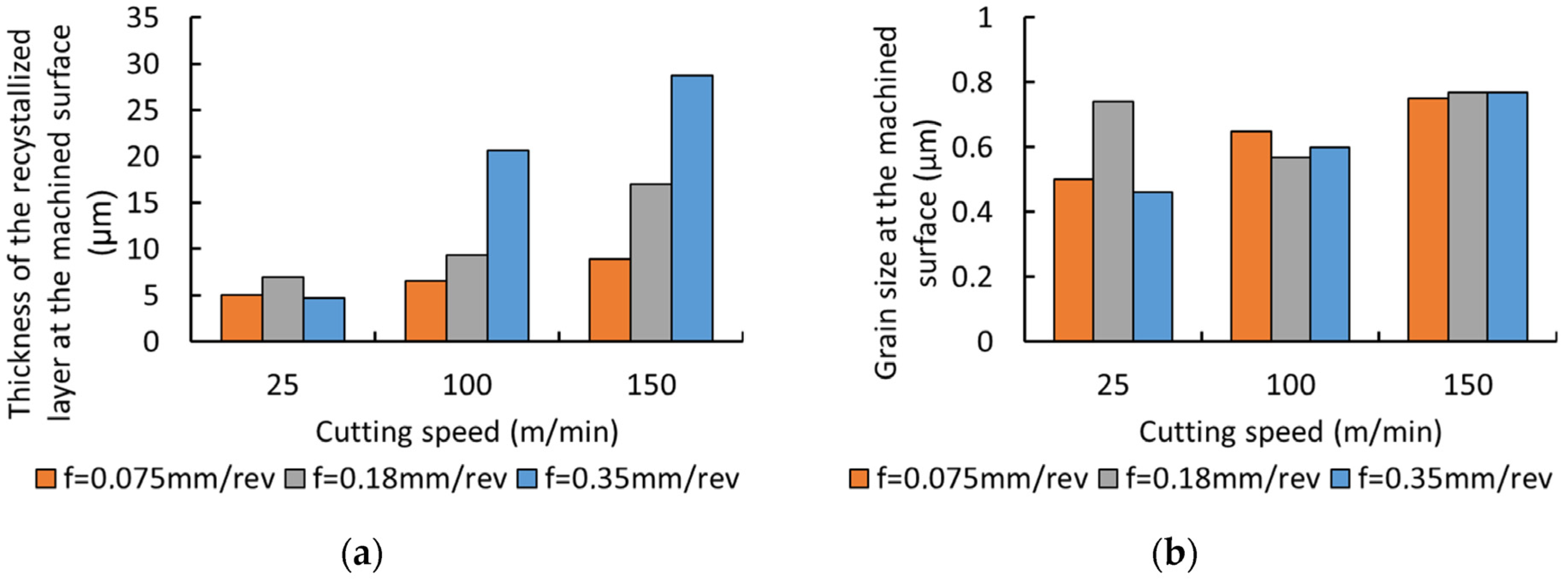 Metals 12 00581 g022