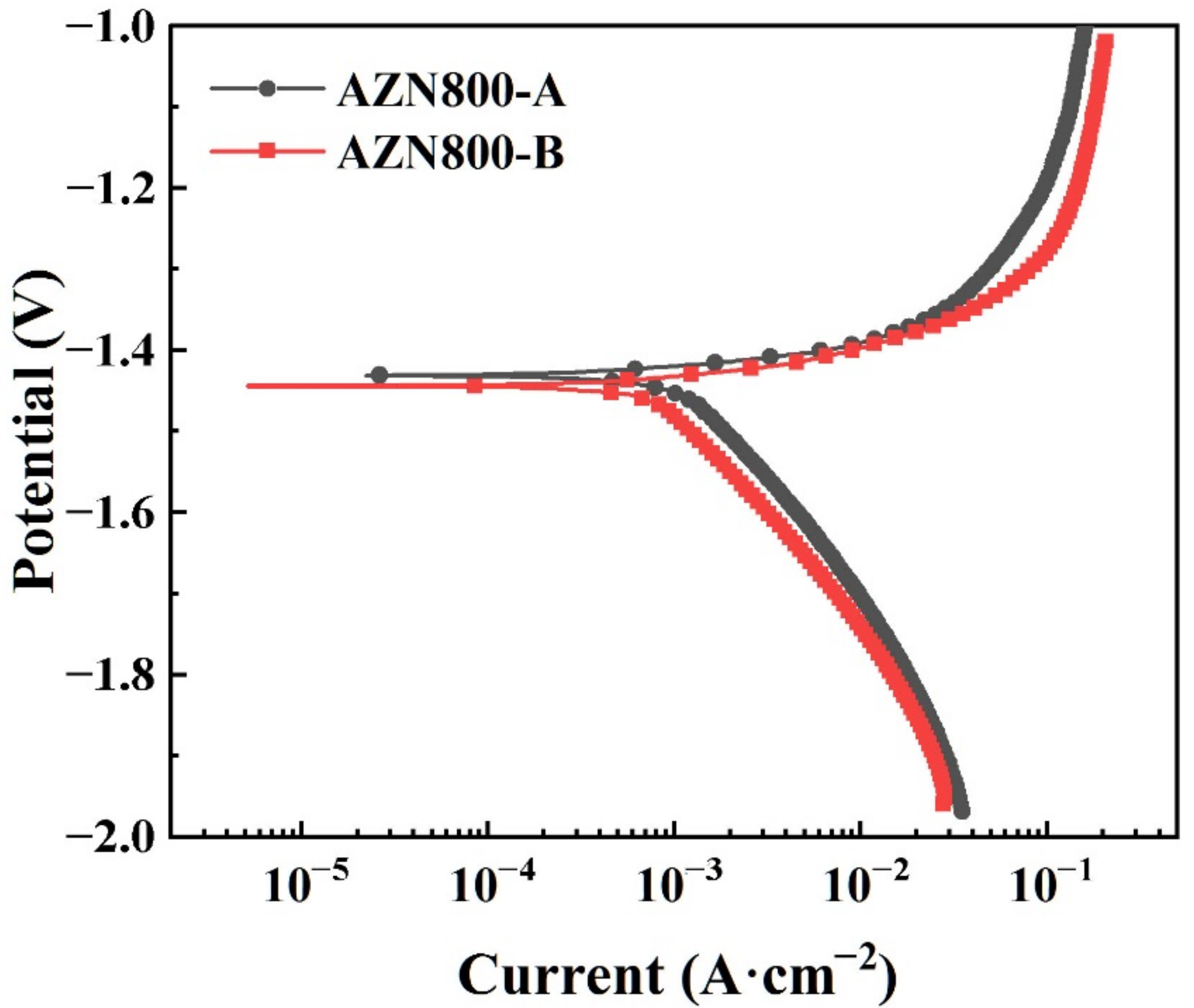 Metals 12 00583 g007