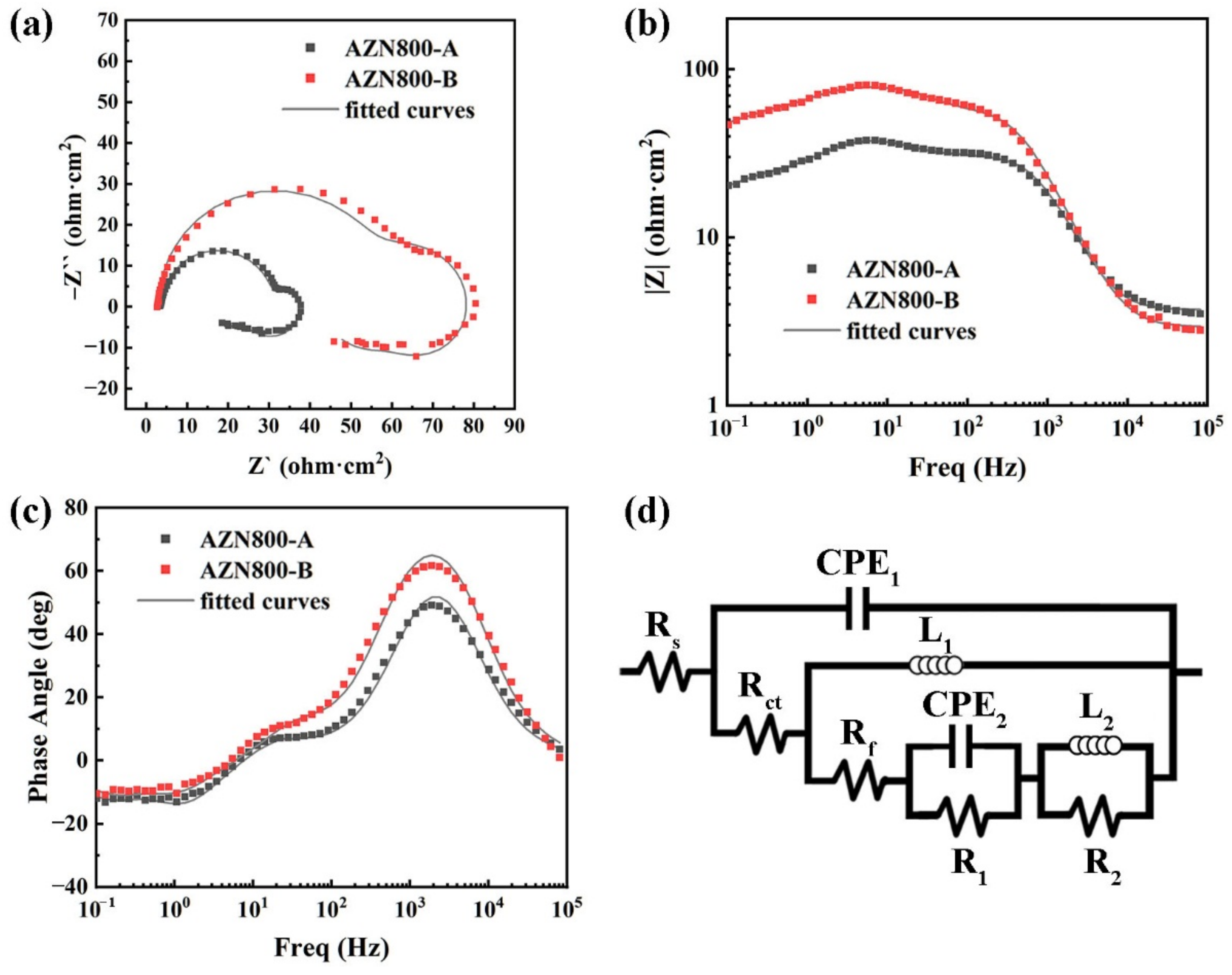 Metals 12 00583 g008