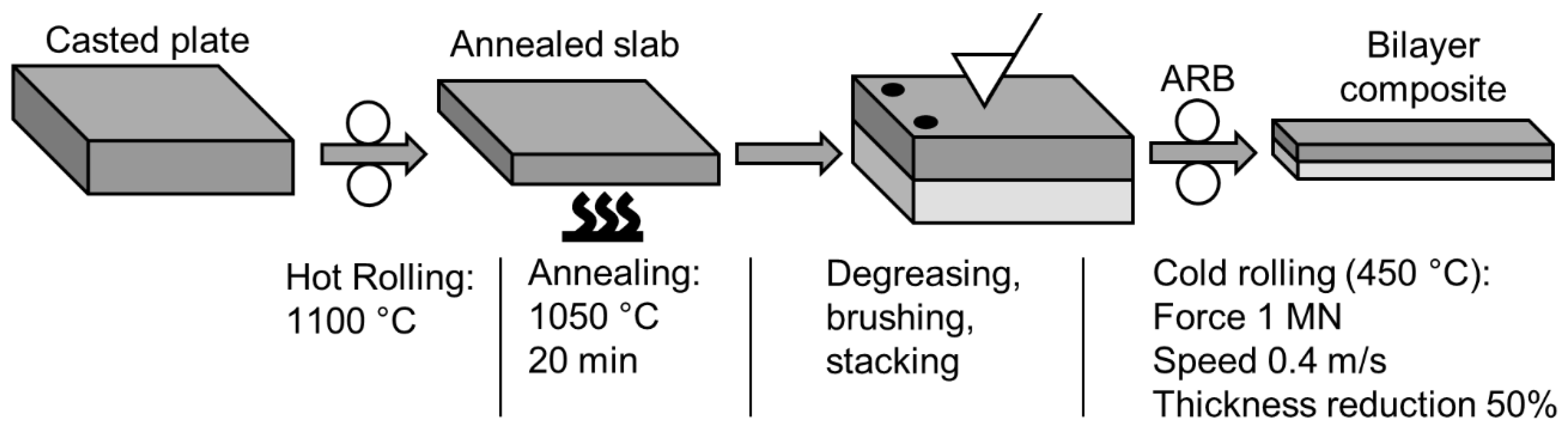 Metals 12 00590 g001