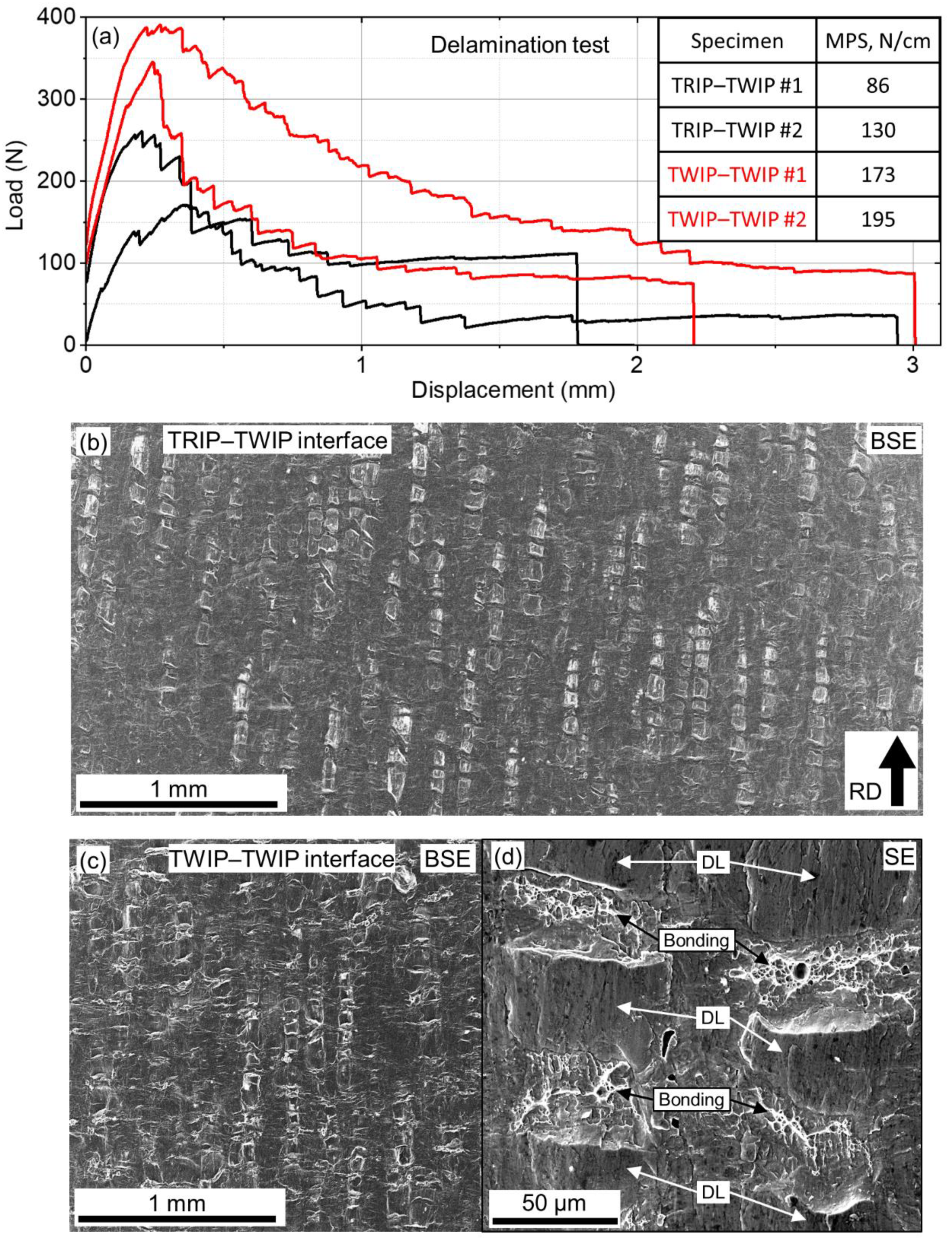 Metals 12 00590 g007