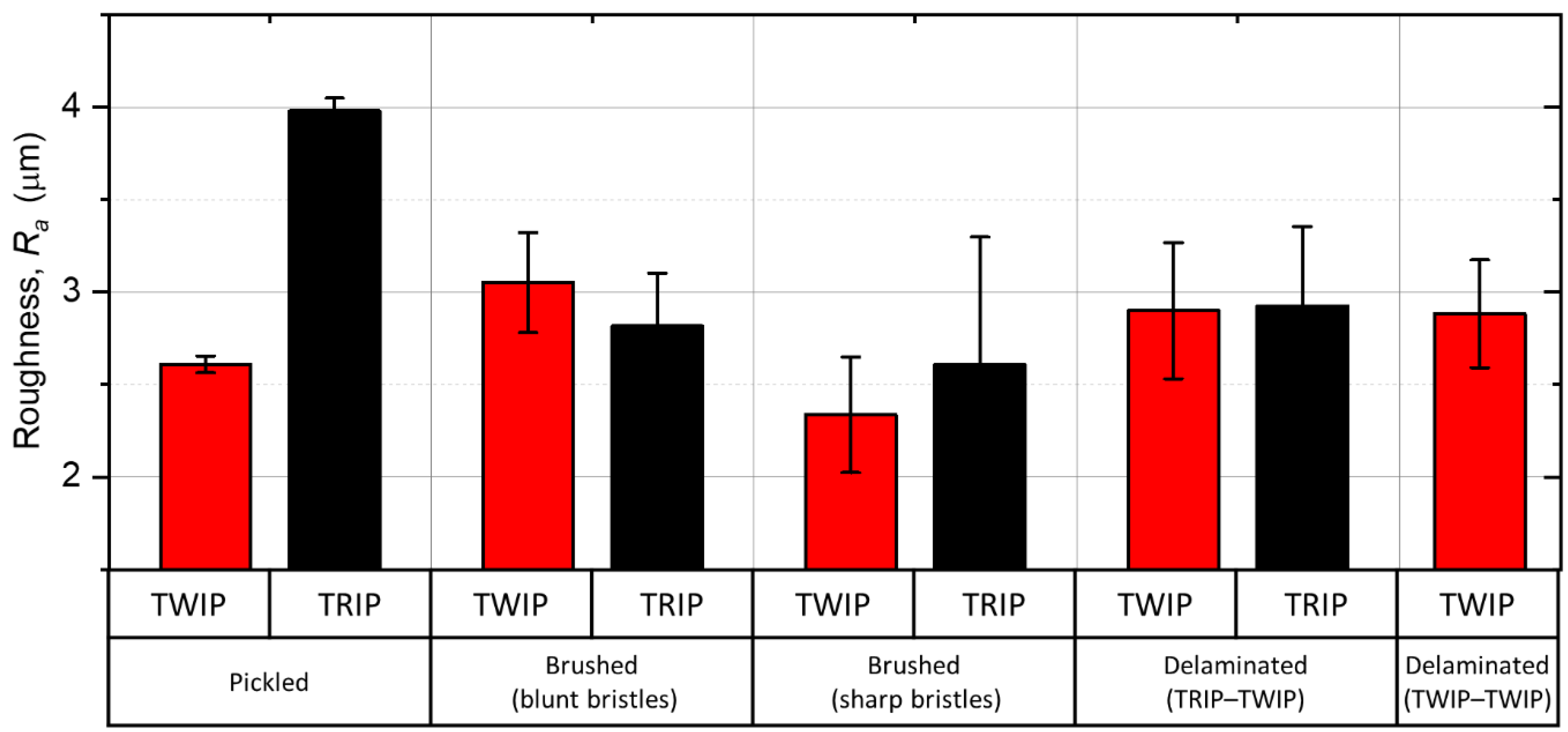 Metals 12 00590 g008