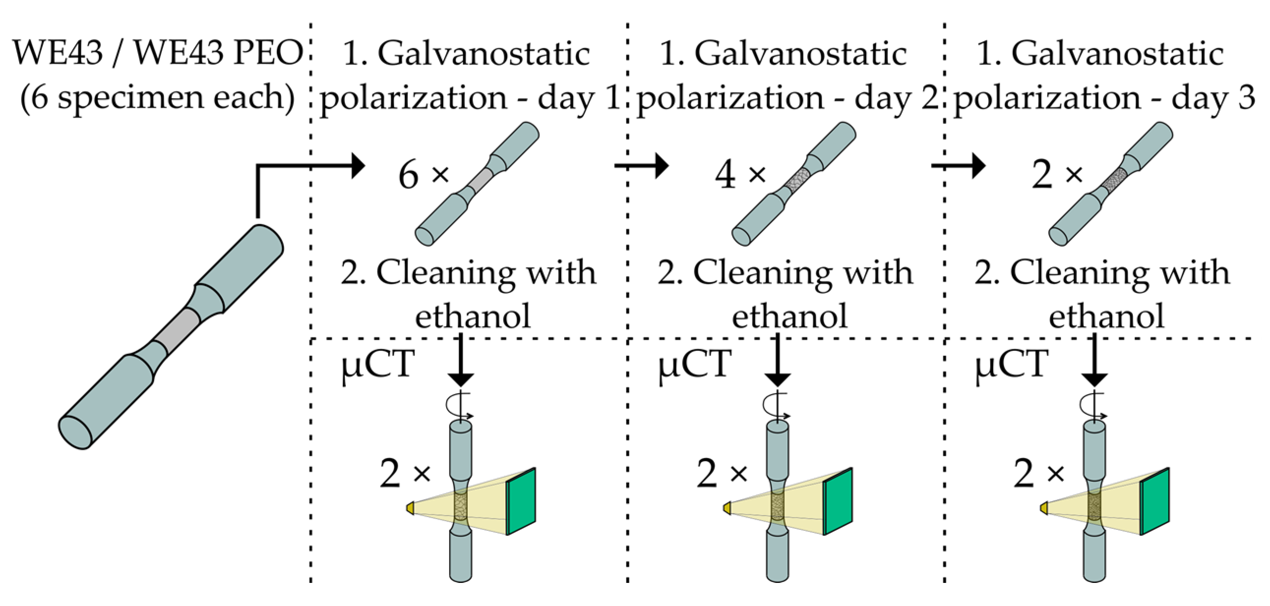 Metals 12 00591 g006