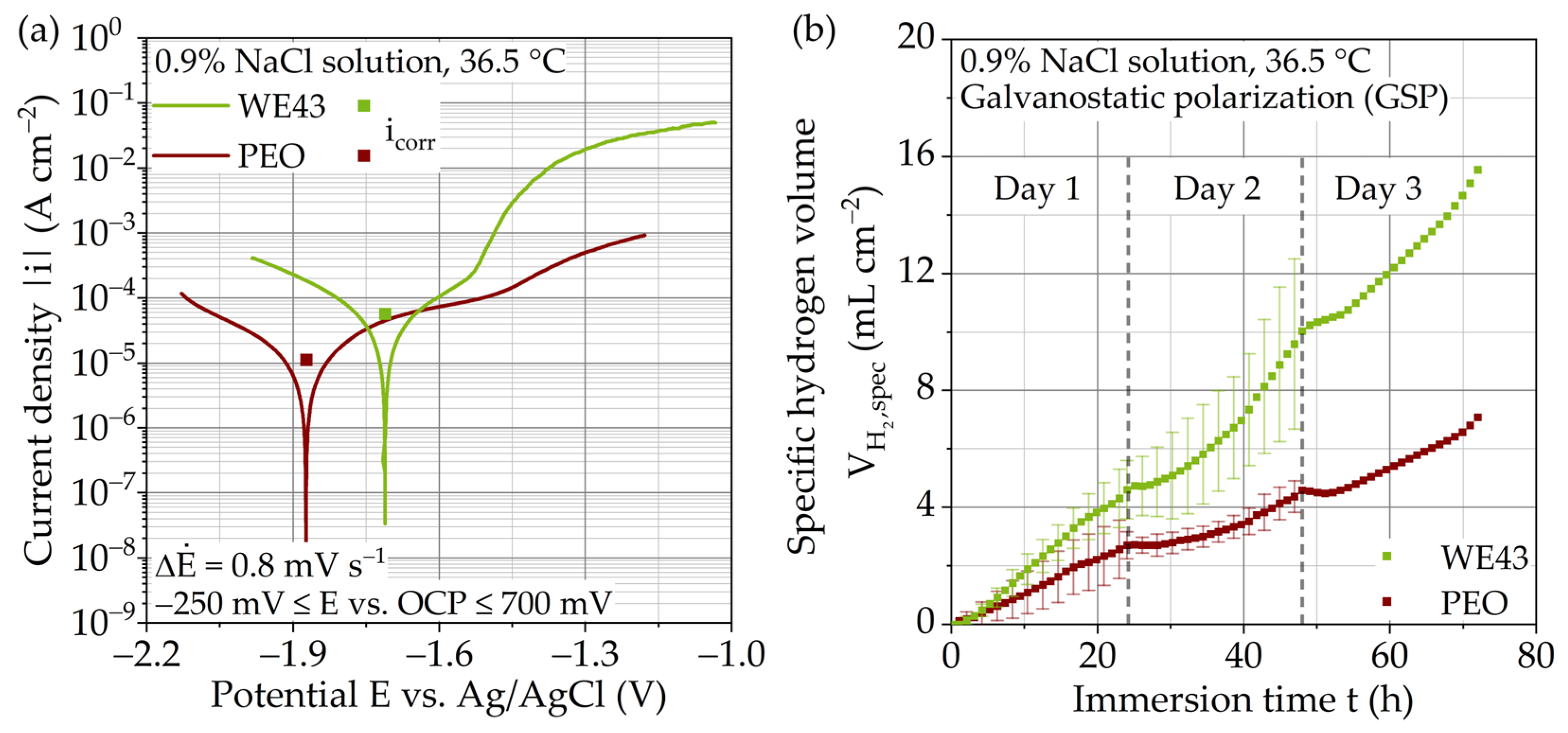 Metals 12 00591 g007