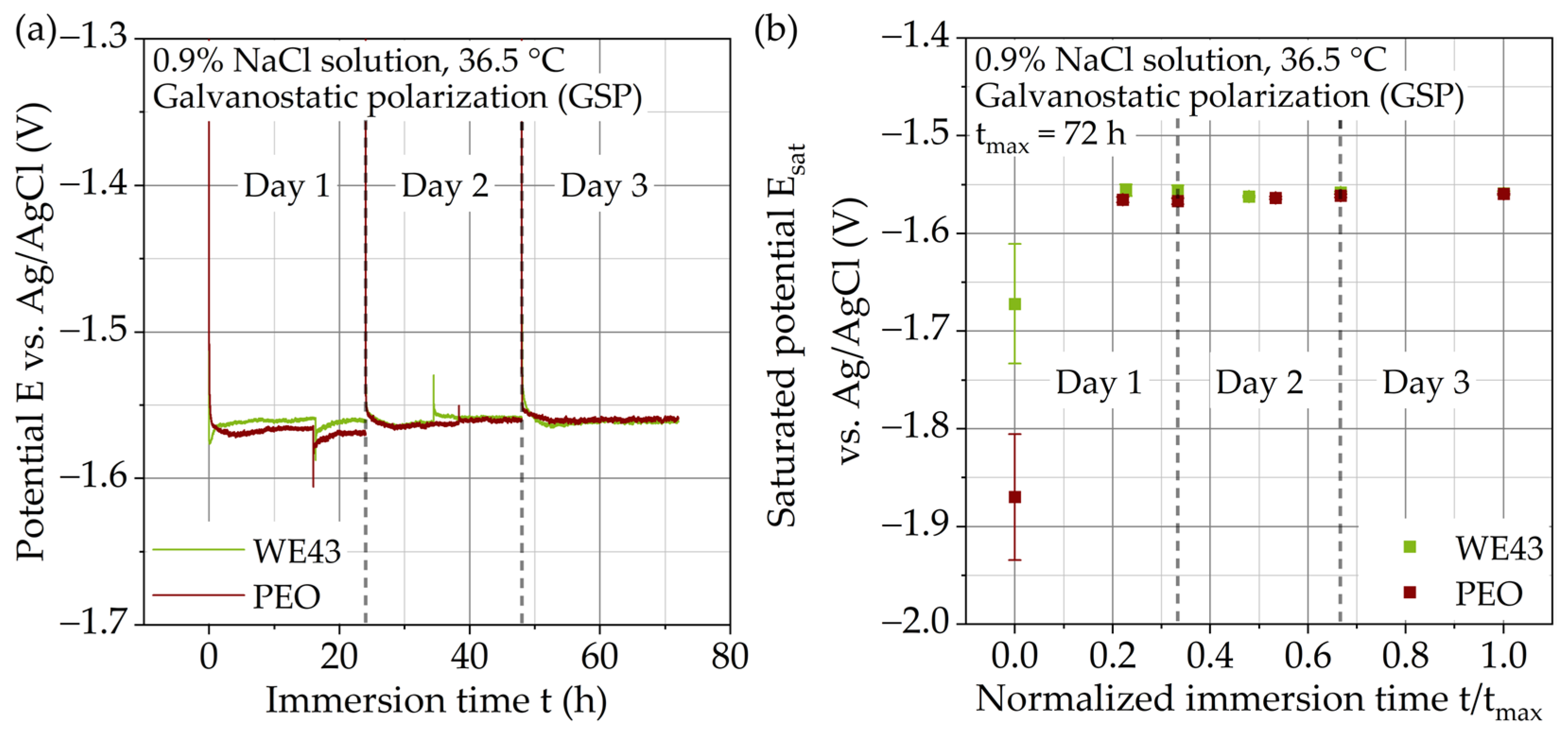 Metals 12 00591 g009