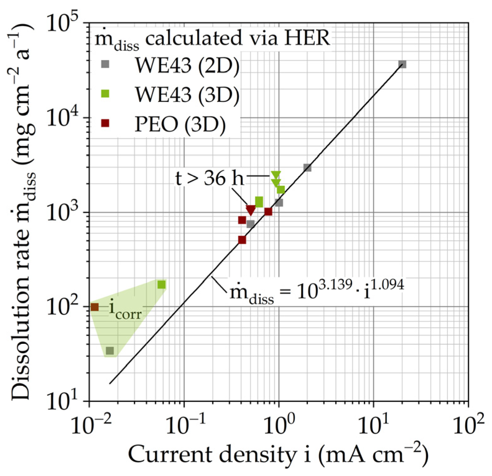 Metals 12 00591 g012