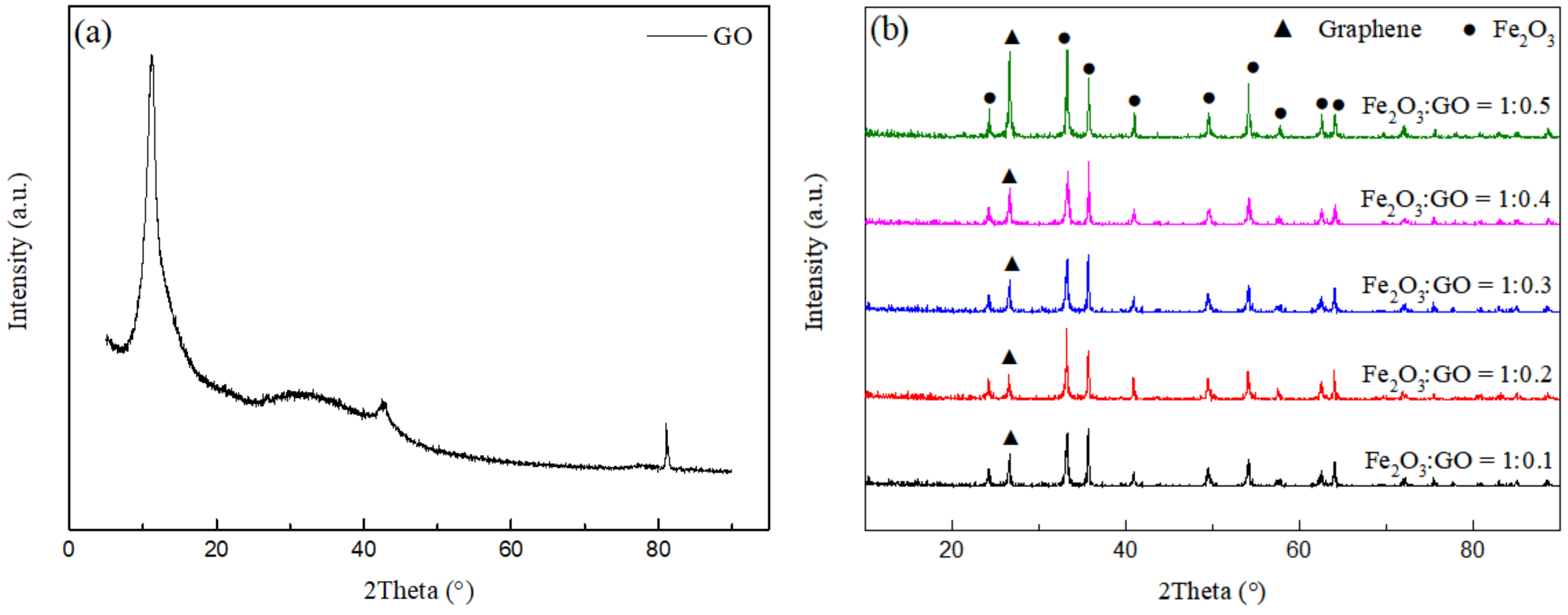 Metals 12 00593 g004