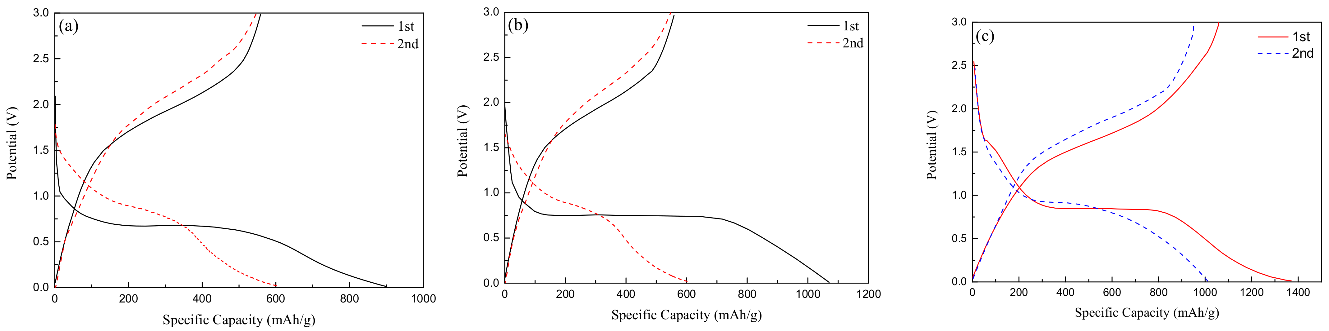 Metals 12 00593 g006