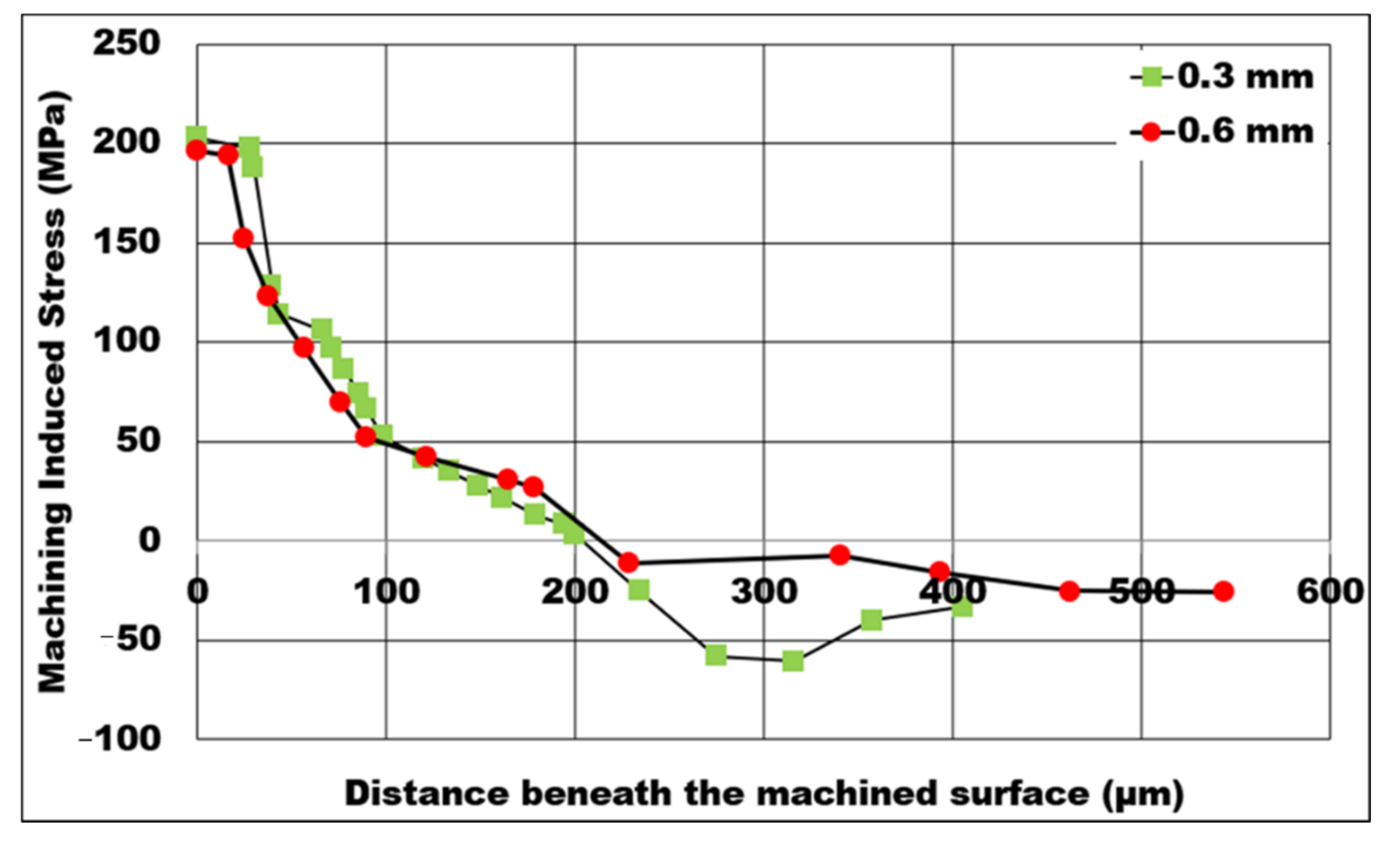 Metals 12 00596 g010