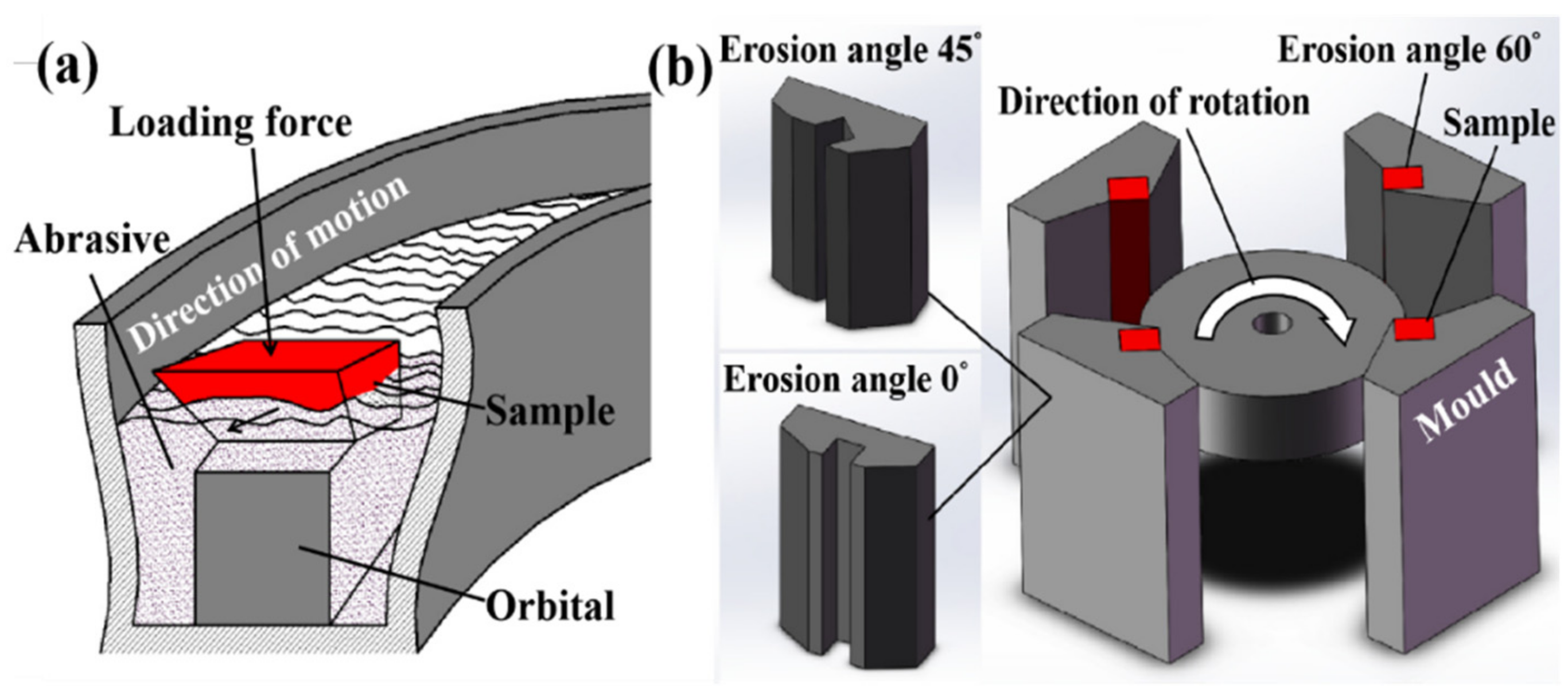 Metals 12 00598 g001