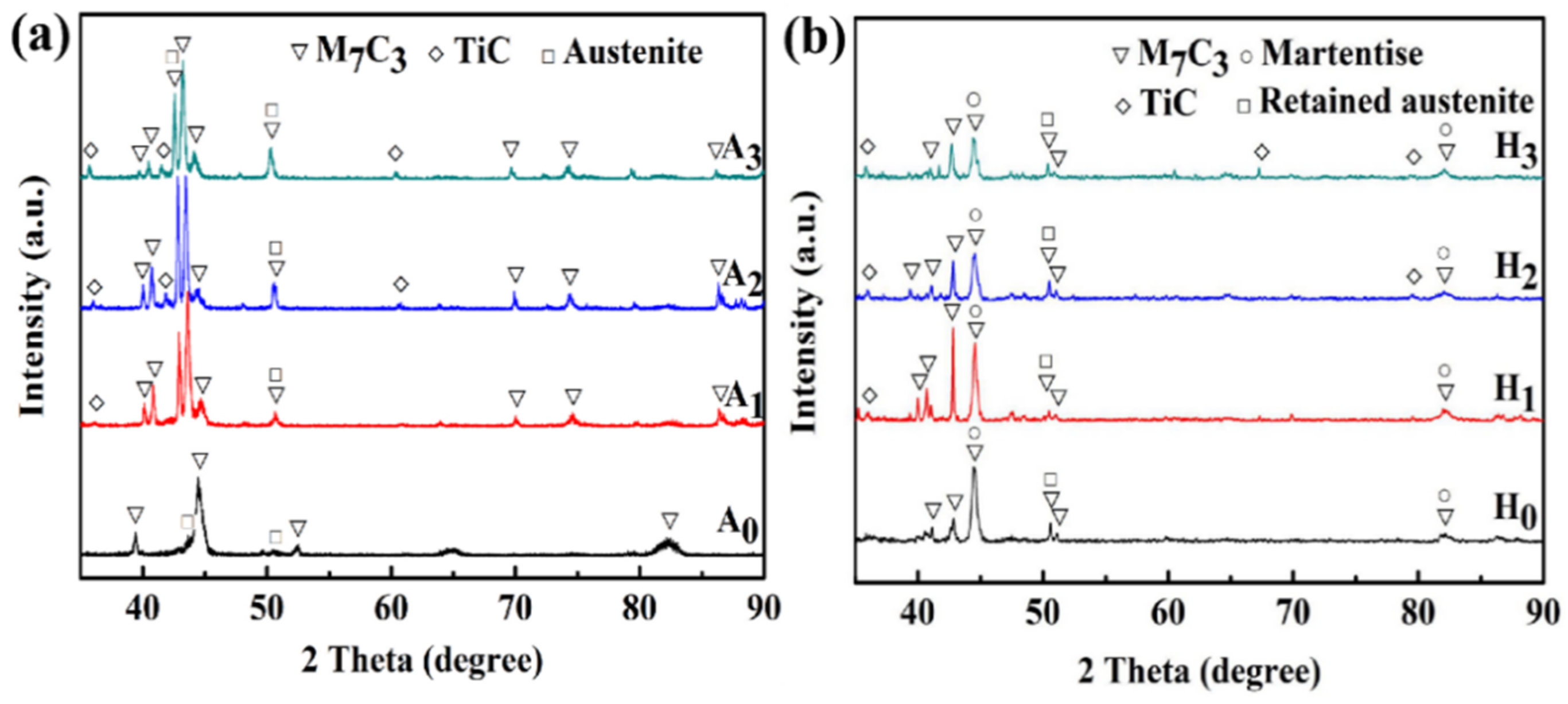 Metals 12 00598 g002