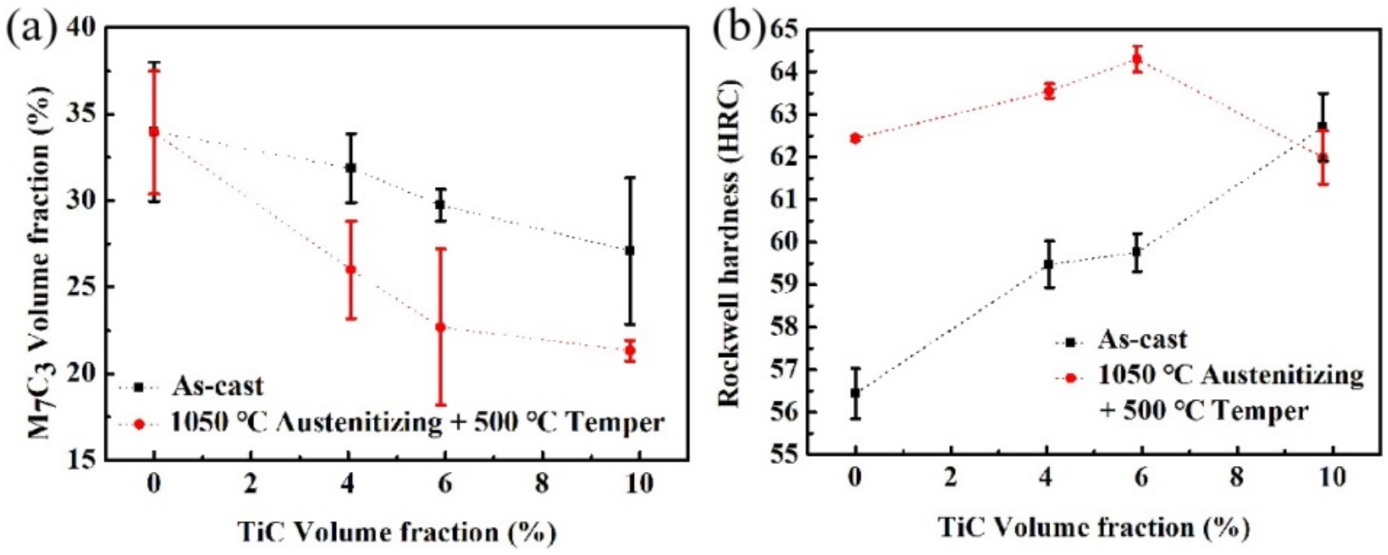 Metals 12 00598 g004