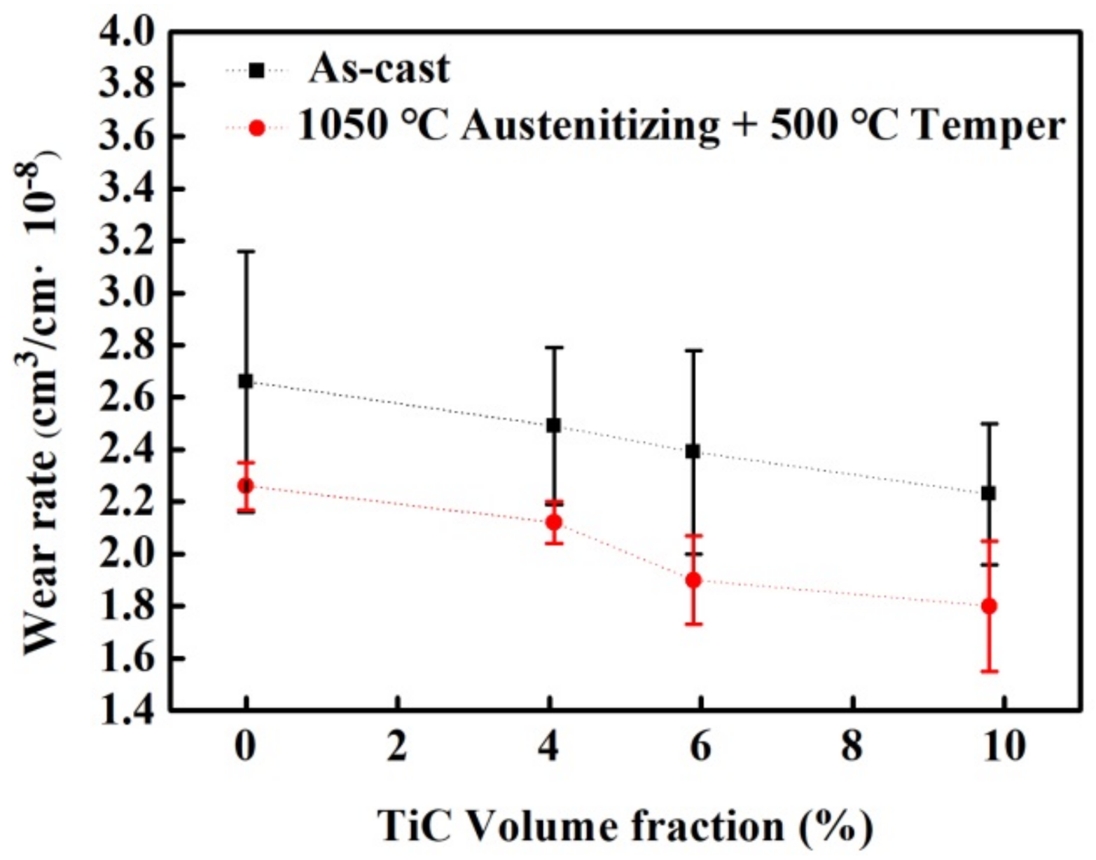 Metals 12 00598 g005