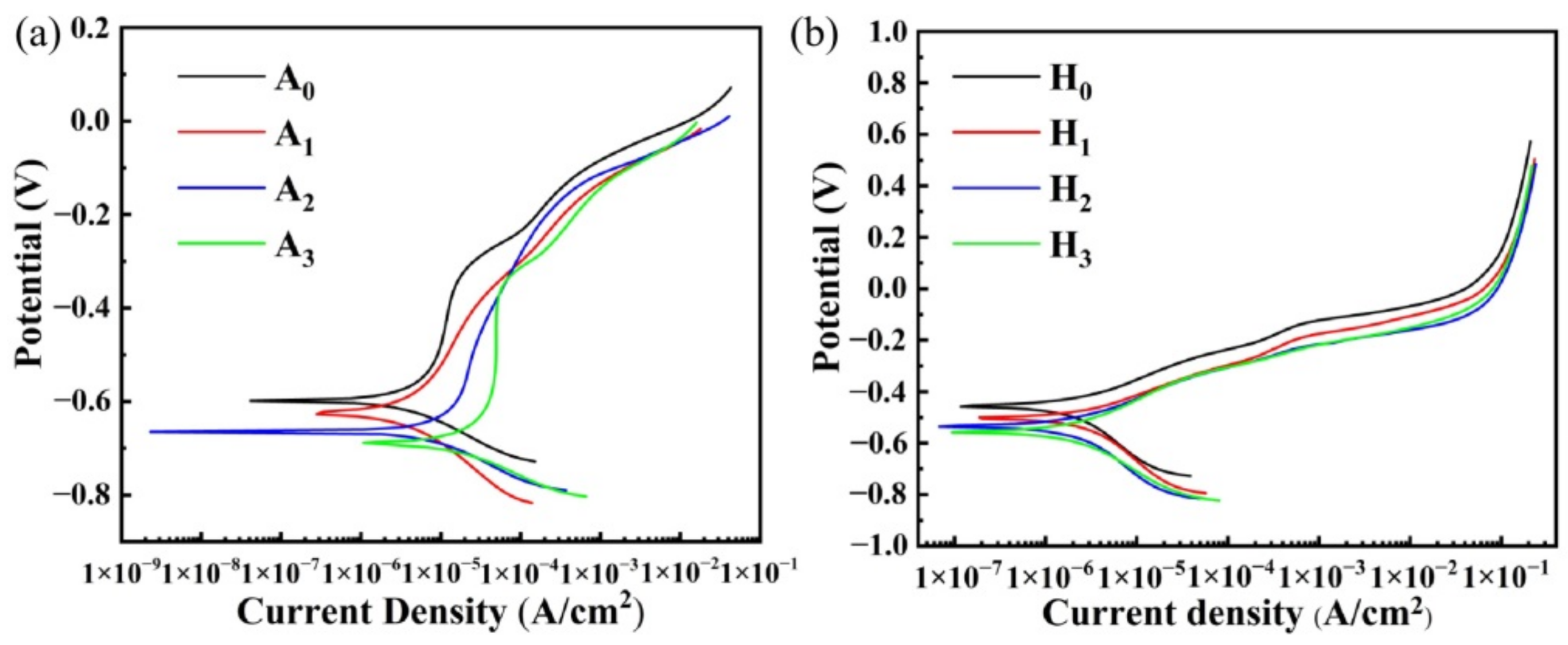 Metals 12 00598 g007