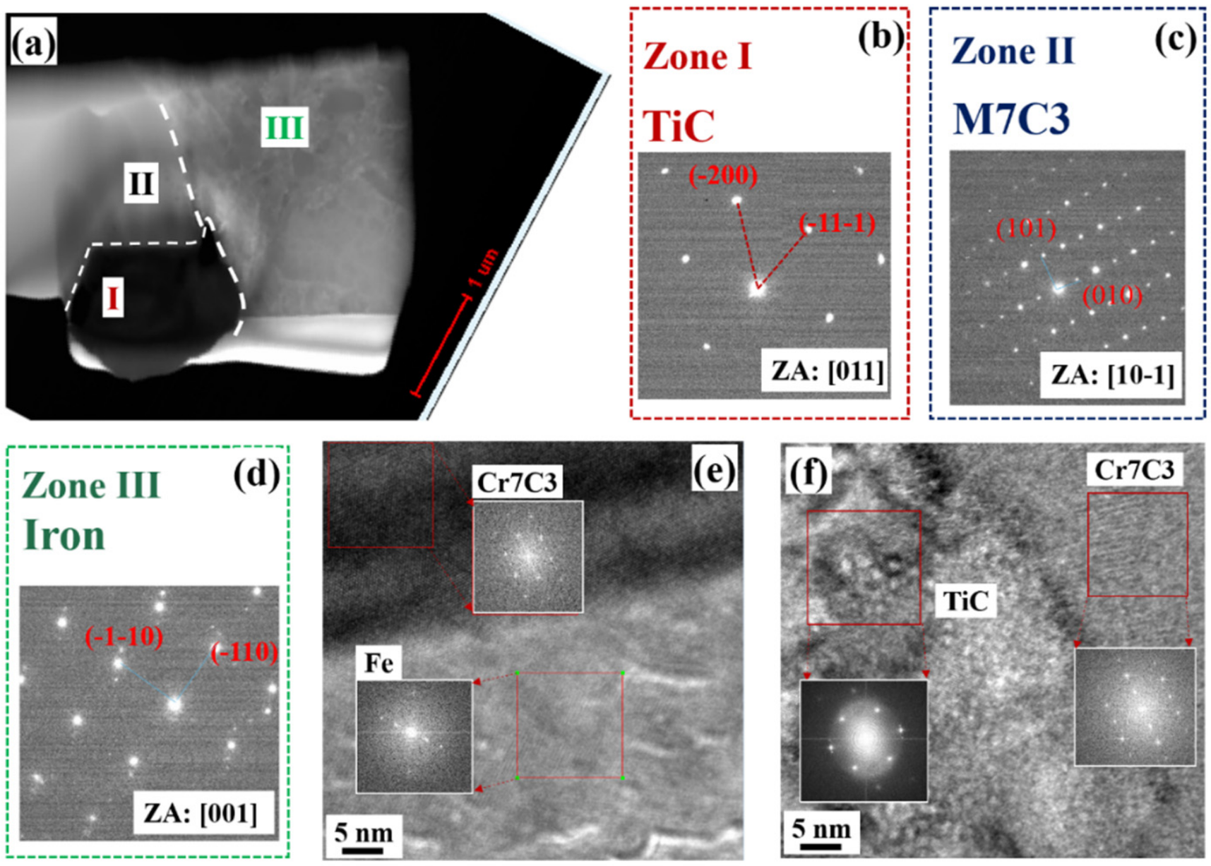 Metals 12 00598 g010