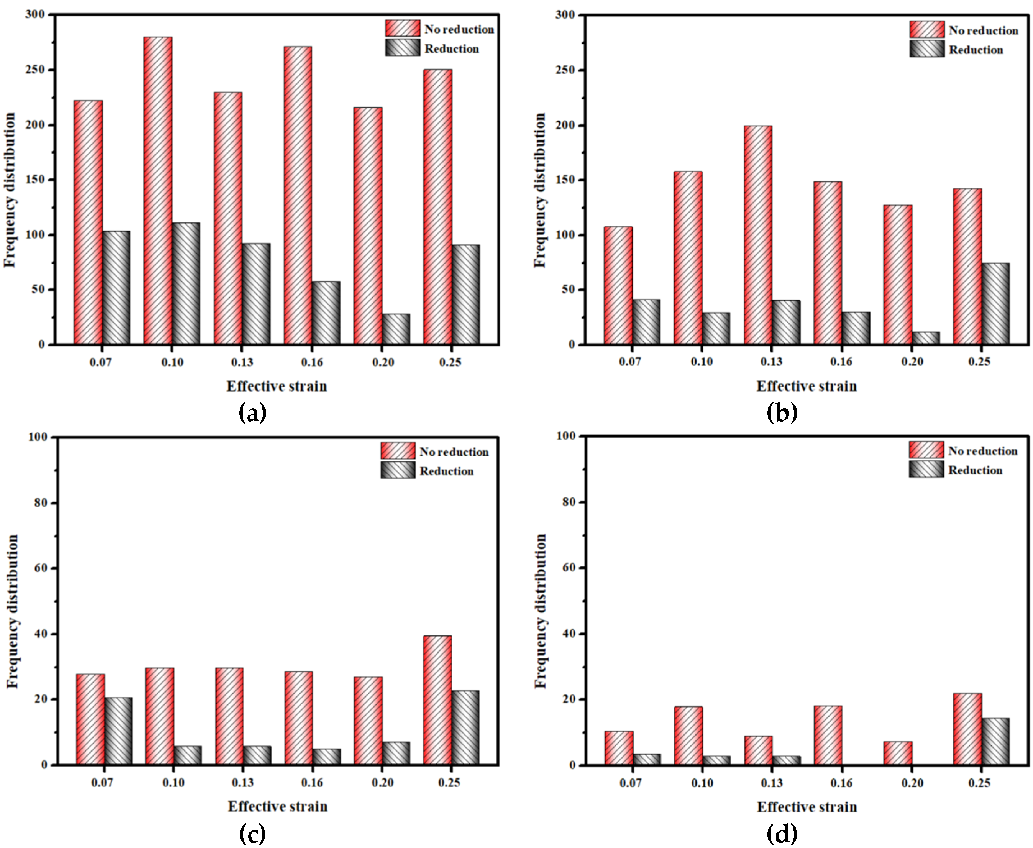 Metals 12 00599 g011