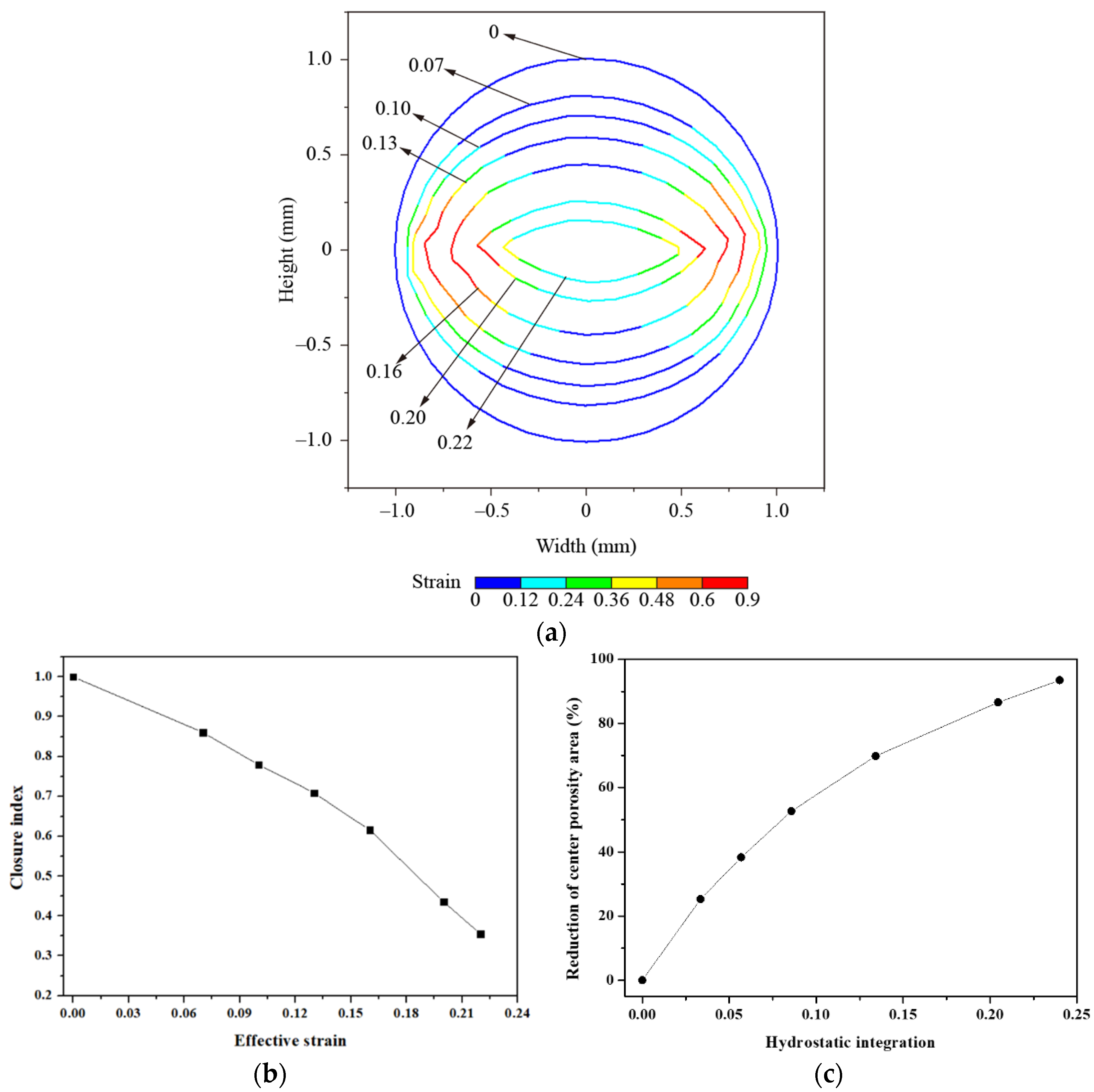 Metals 12 00599 g014