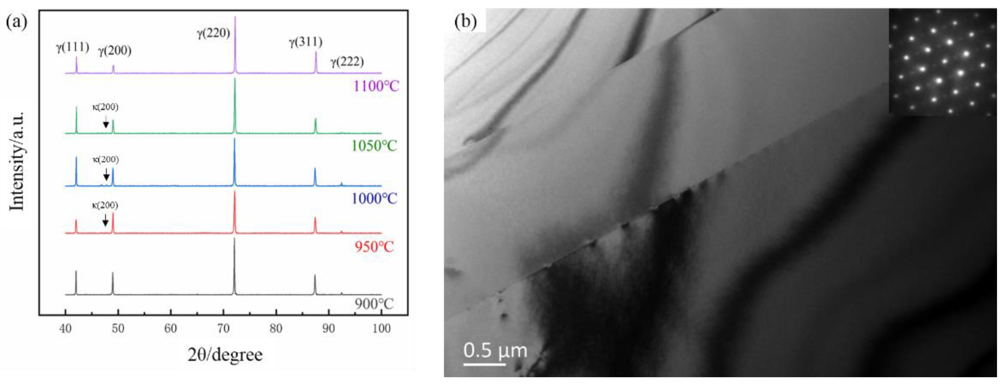 Metals 12 00602 g002