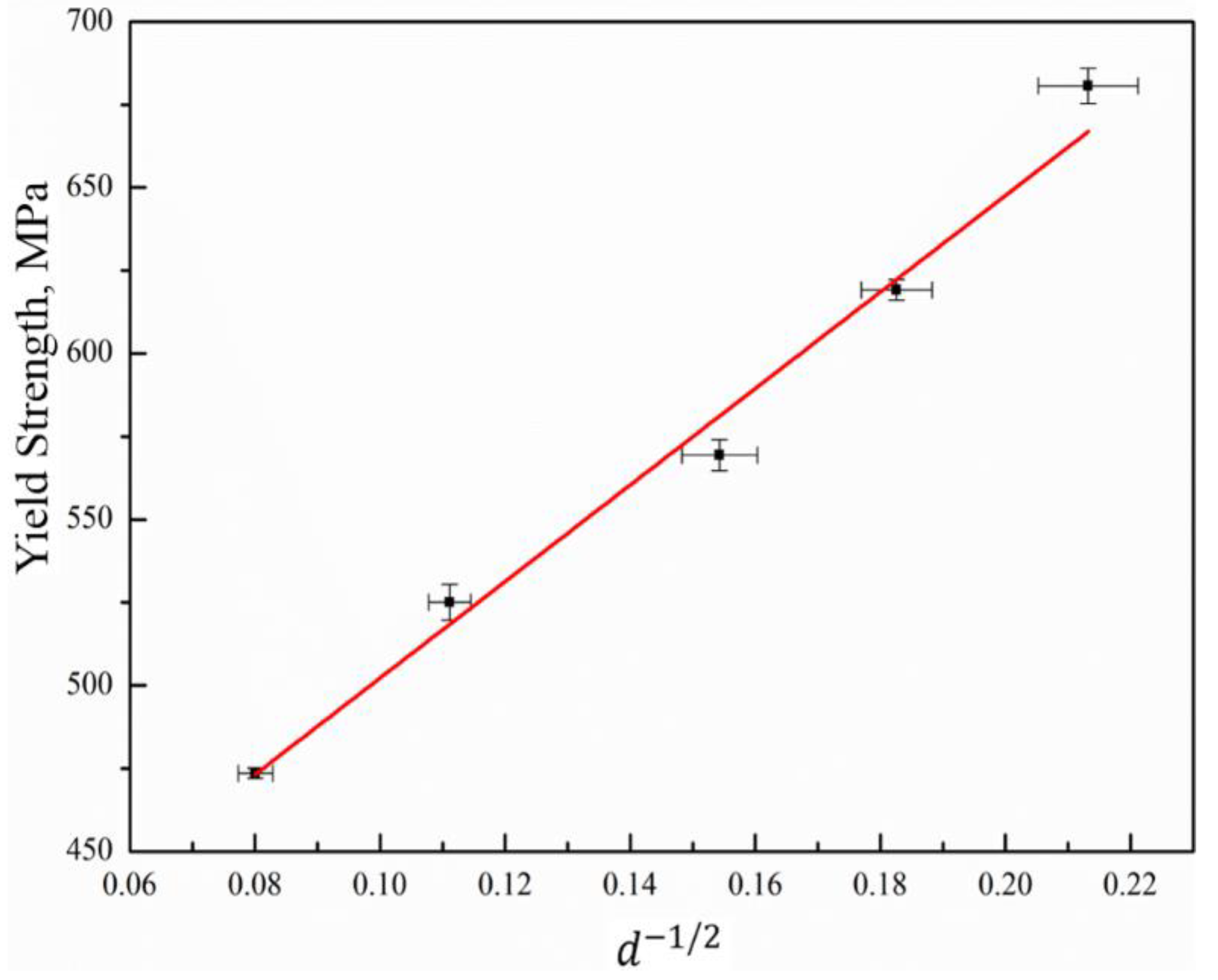 Metals 12 00602 g005