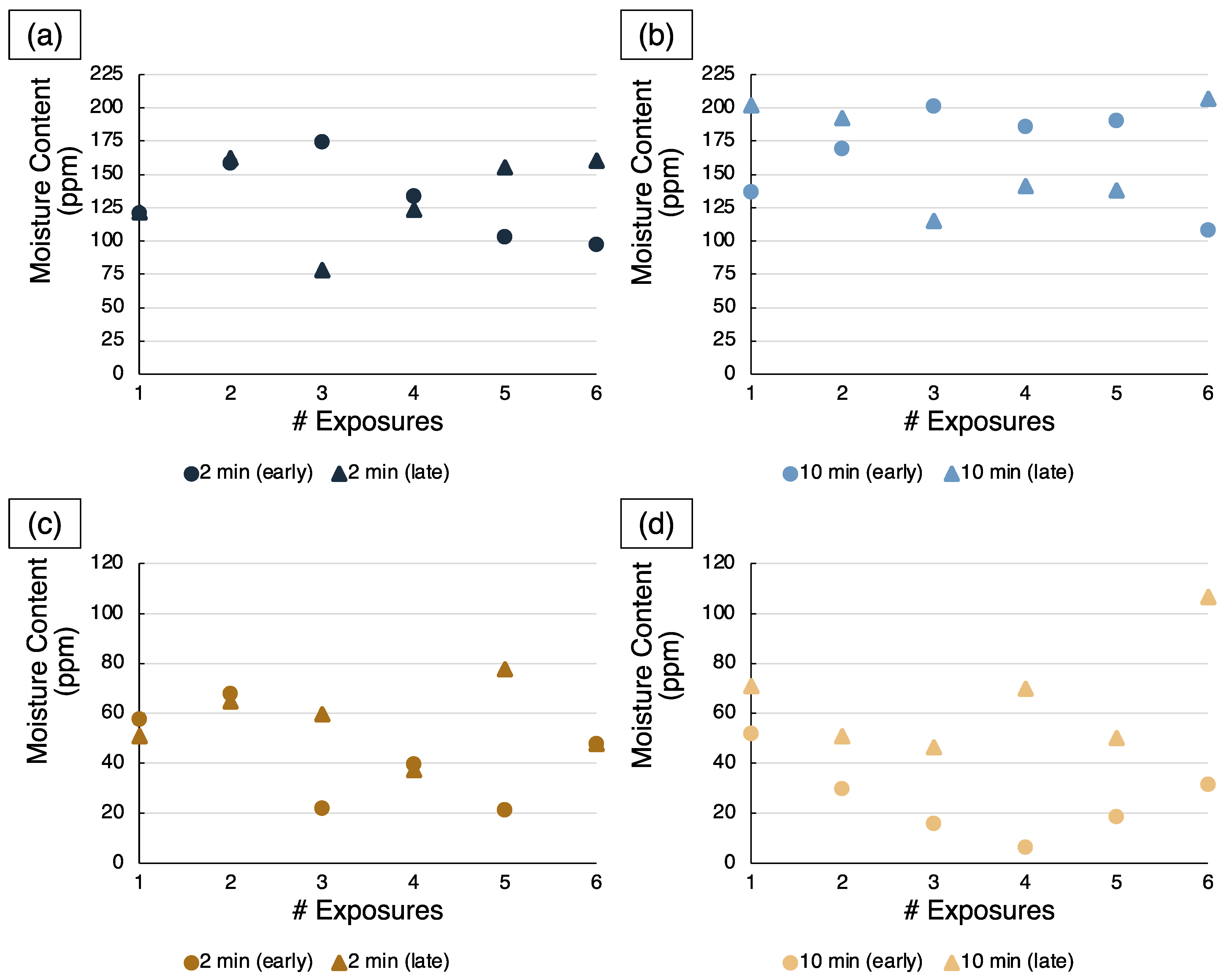 Metals 12 00603 g006