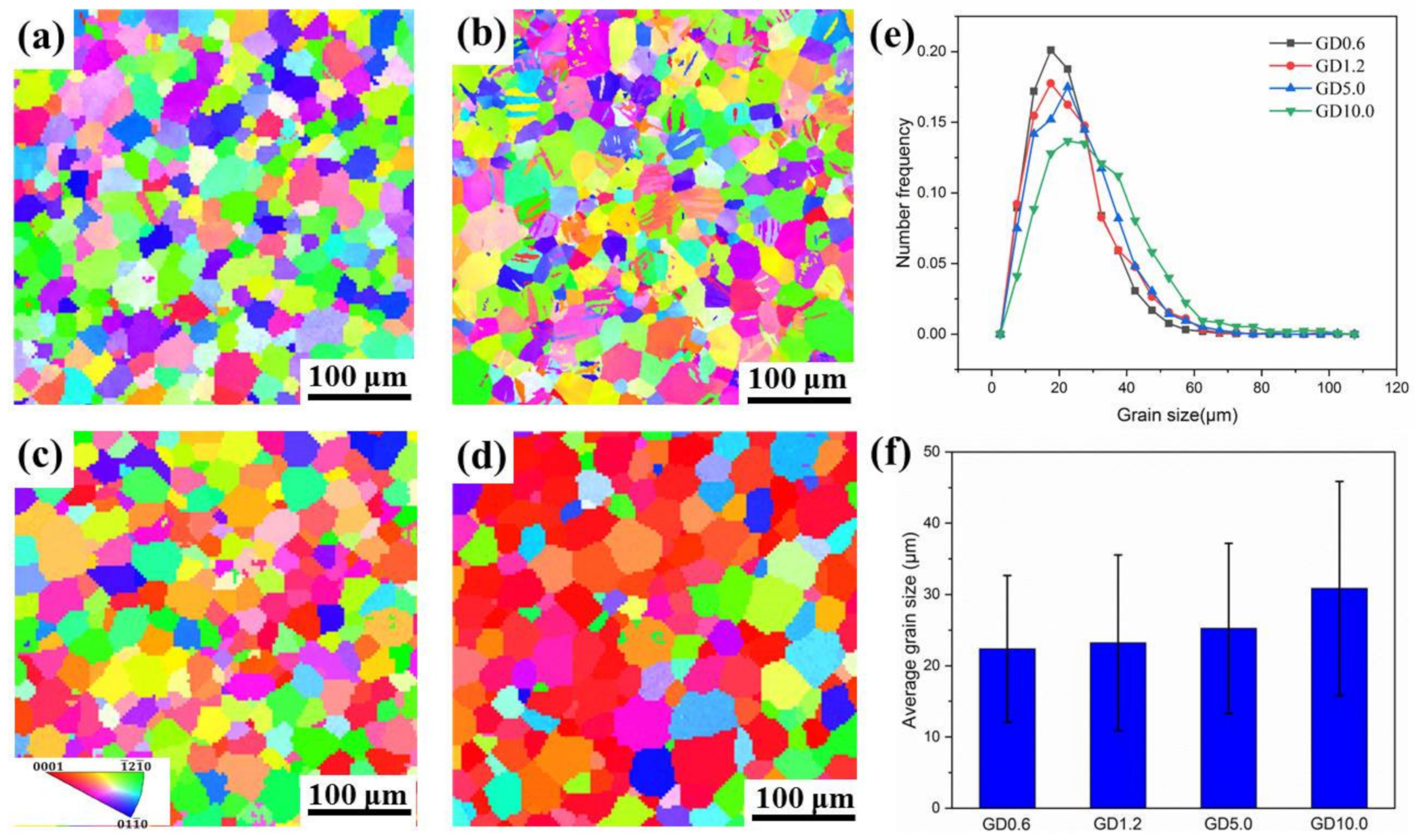 Metals 12 00604 g002