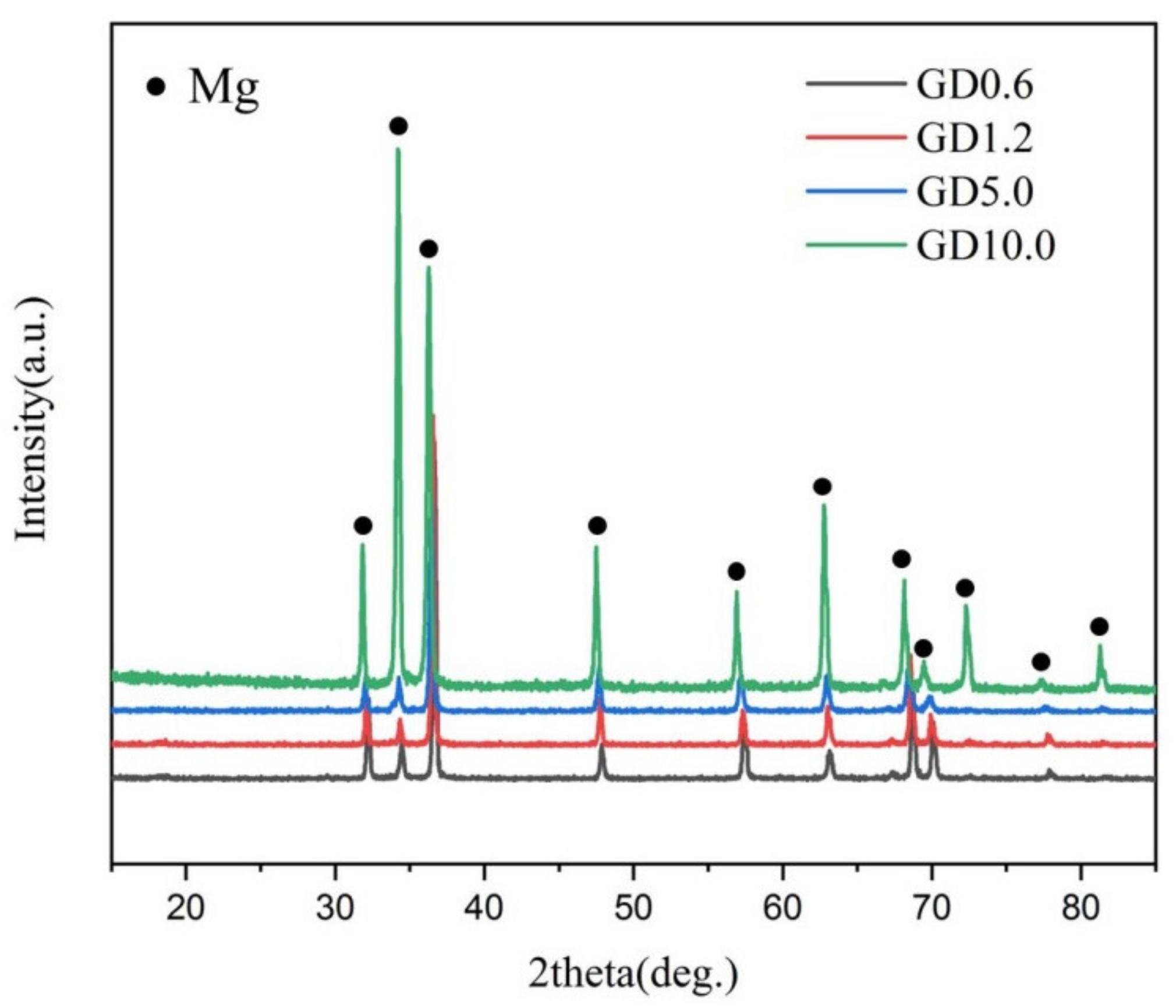 Metals 12 00604 g003