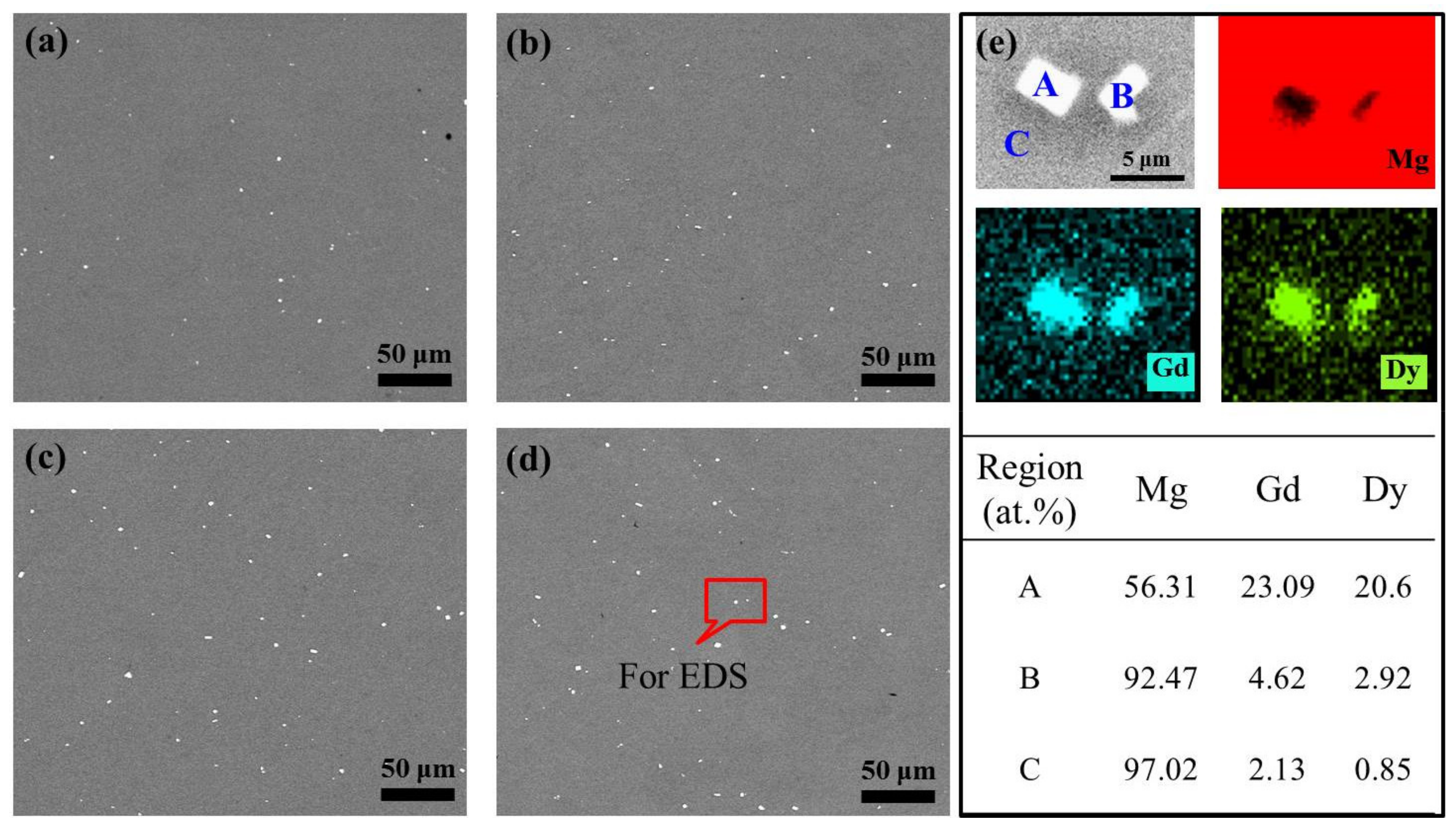 Metals 12 00604 g004