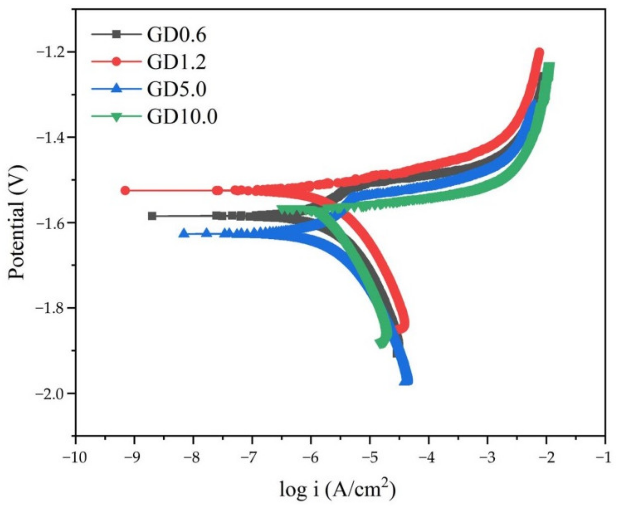 Metals 12 00604 g006