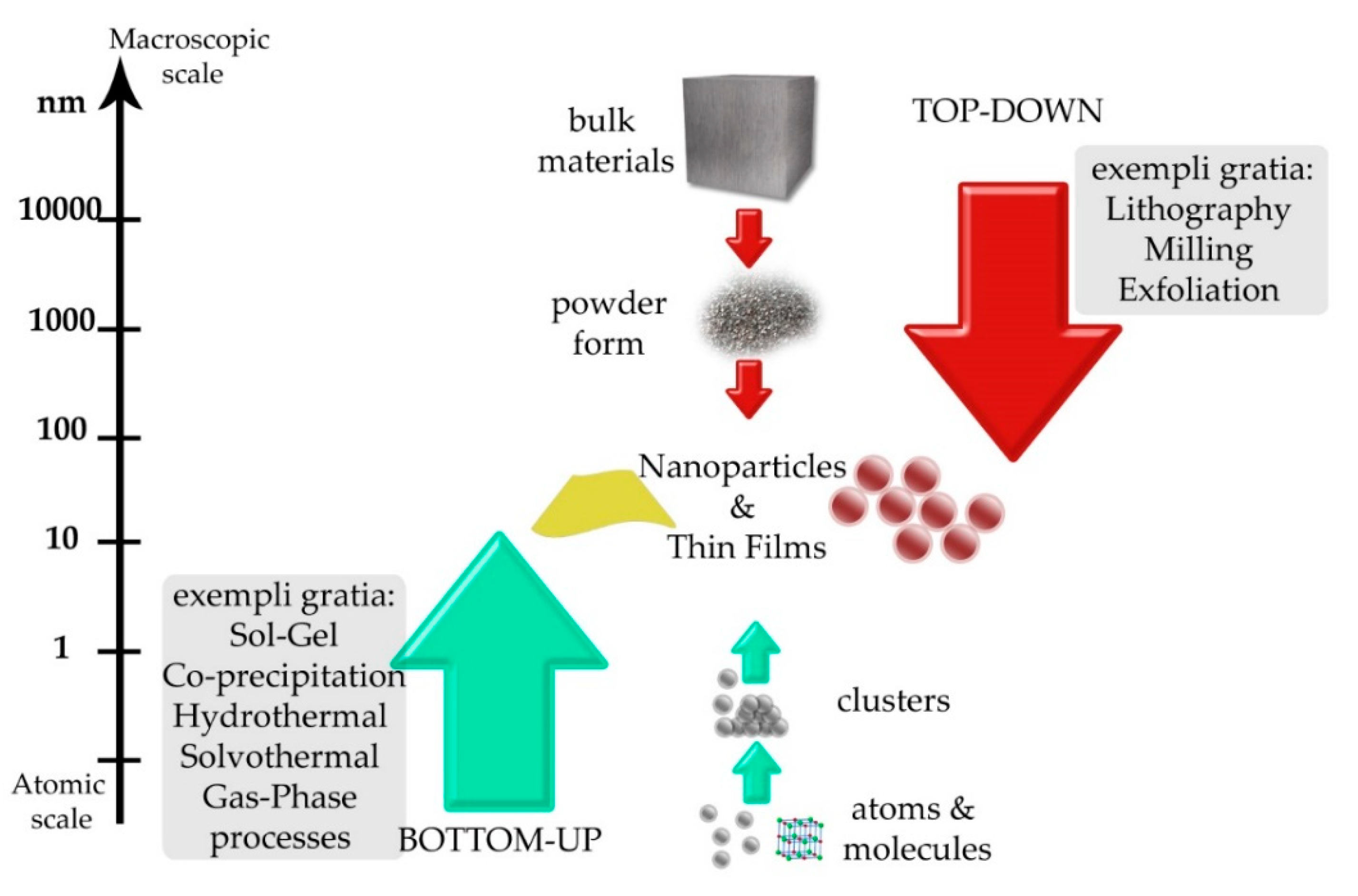 Metals 12 00605 g001