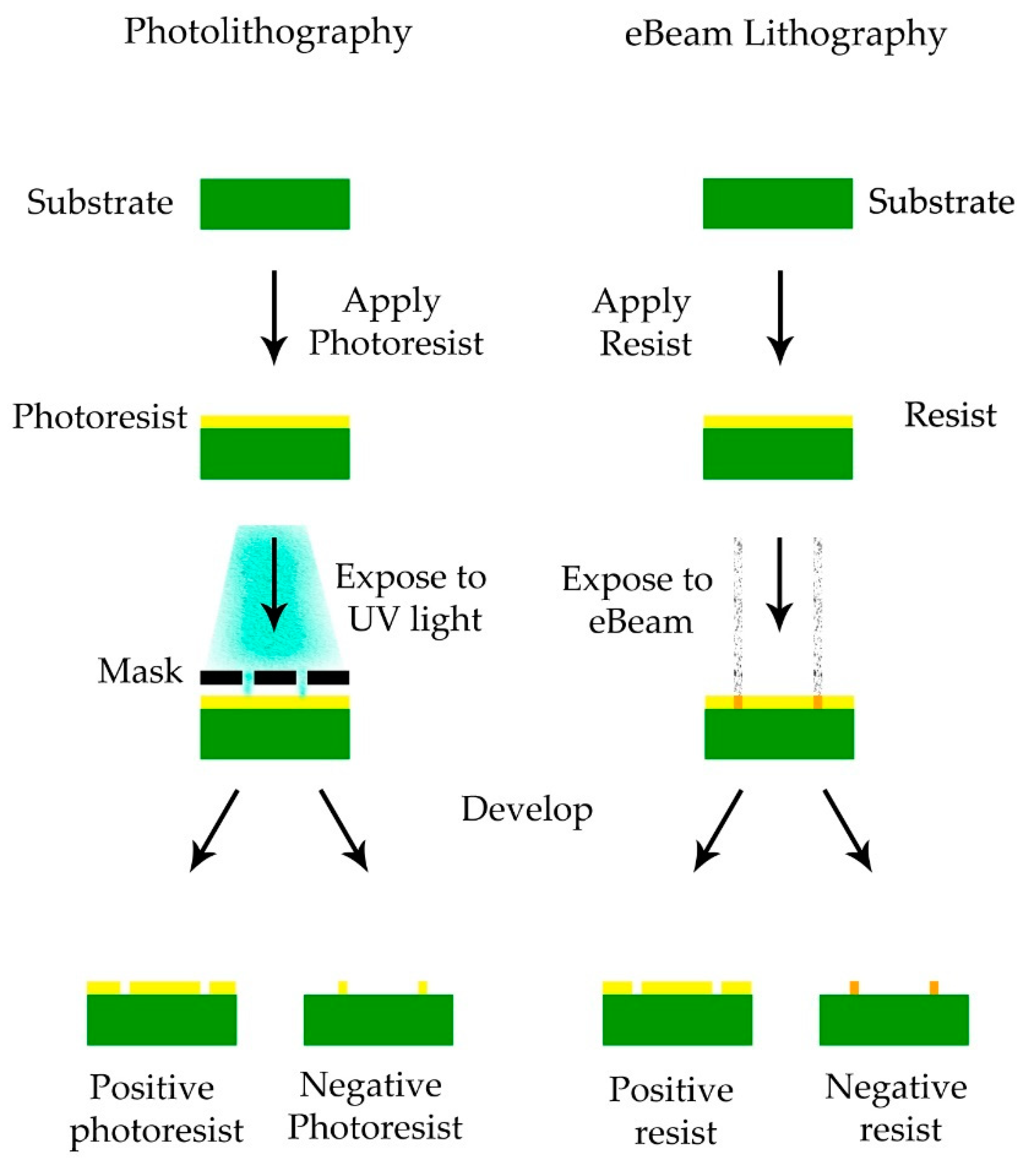 Metals 12 00605 g003