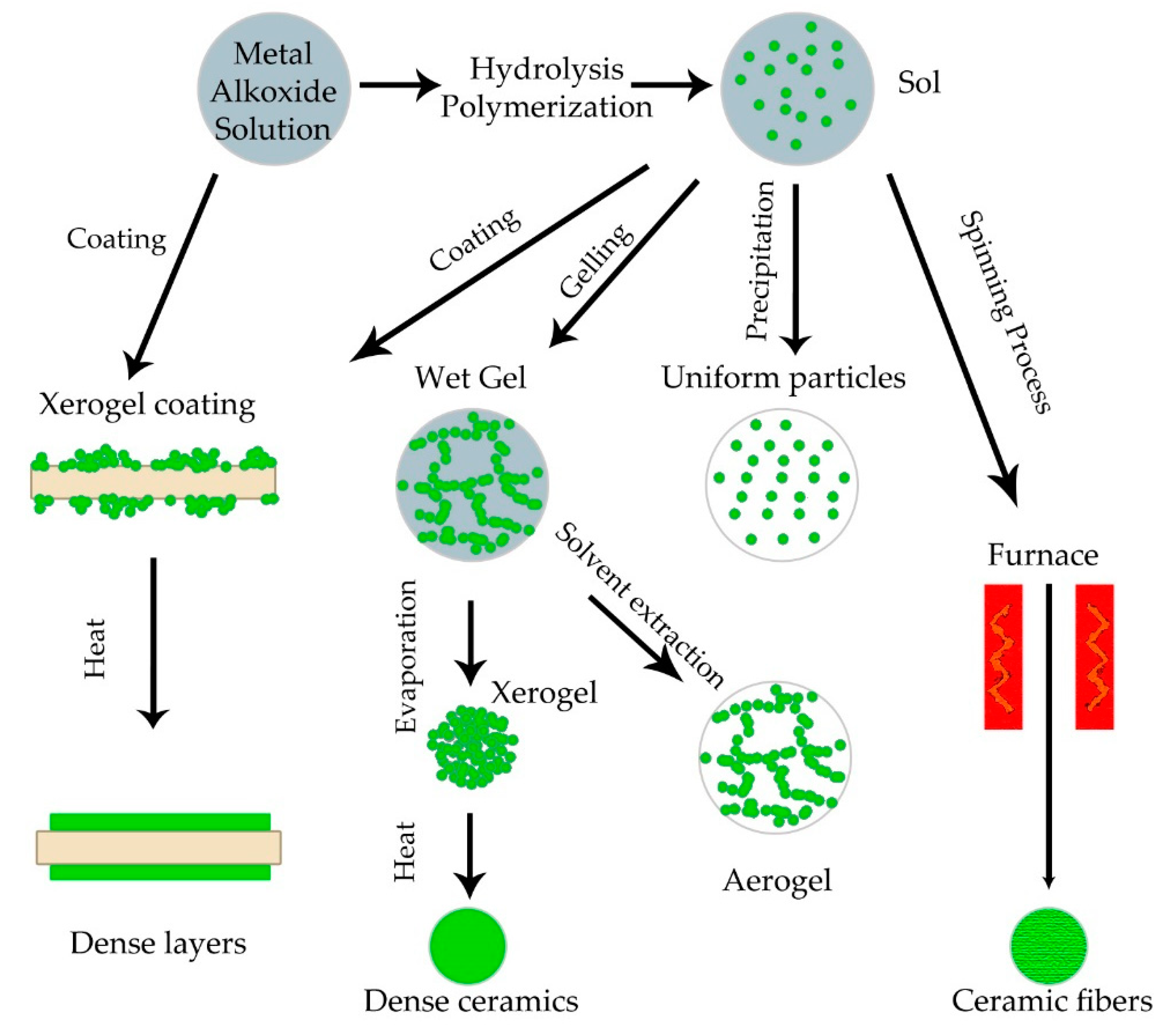 Metals 12 00605 g004