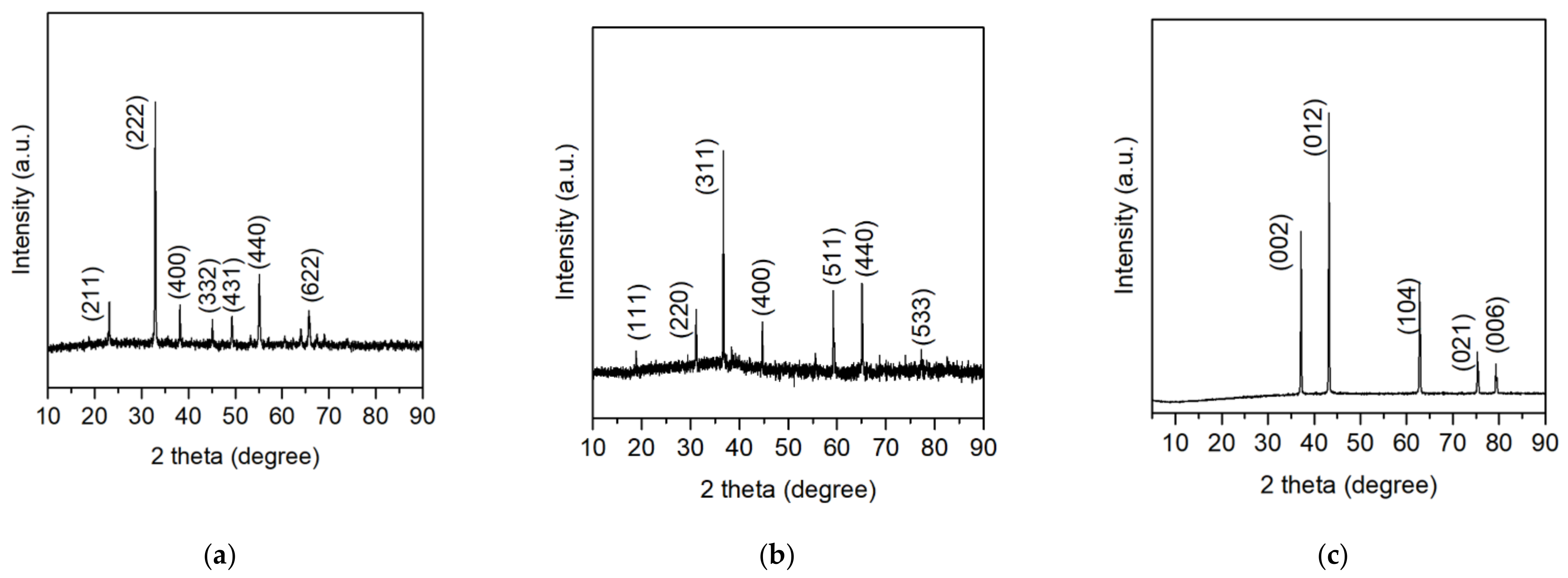 Metals 12 00607 g002