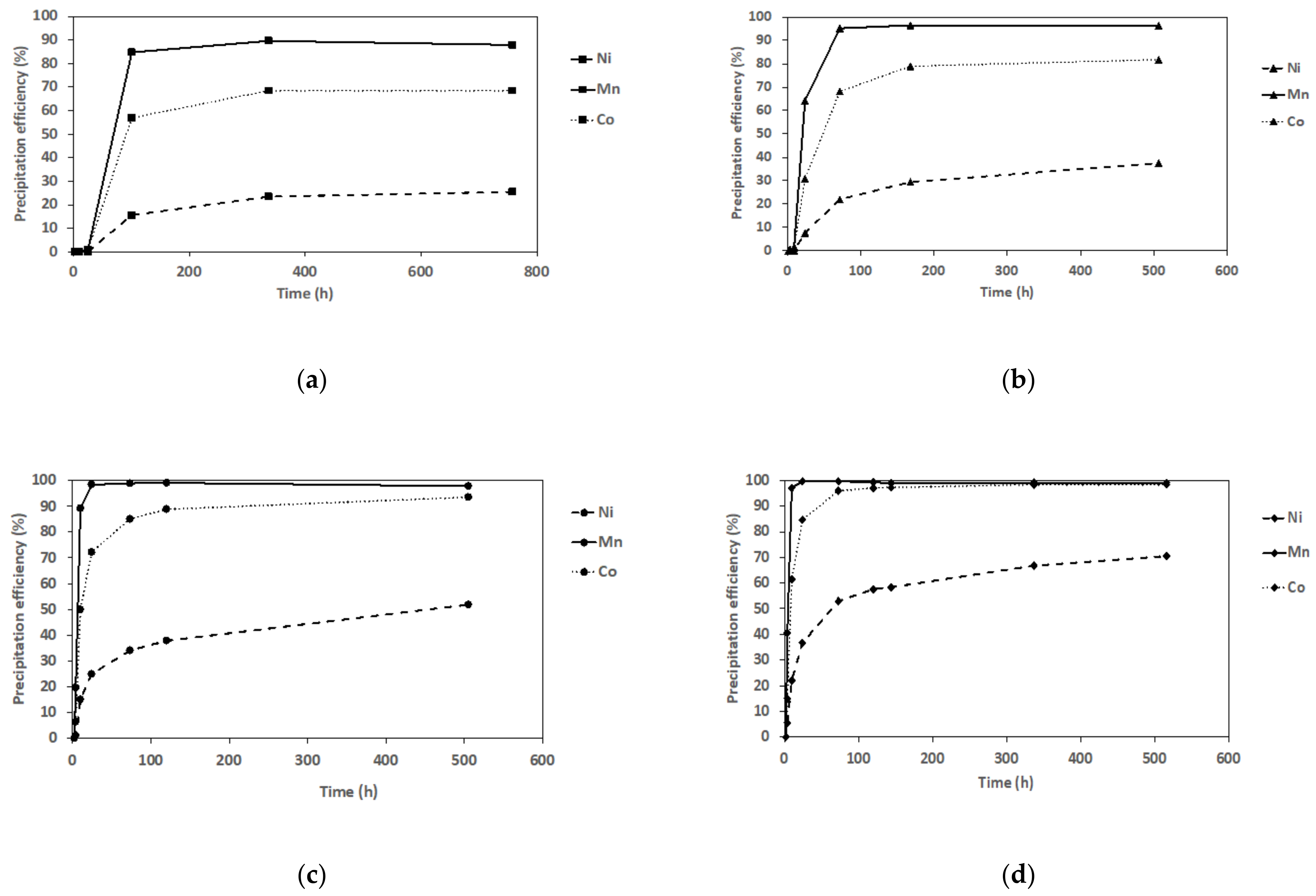 Metals 12 00607 g003
