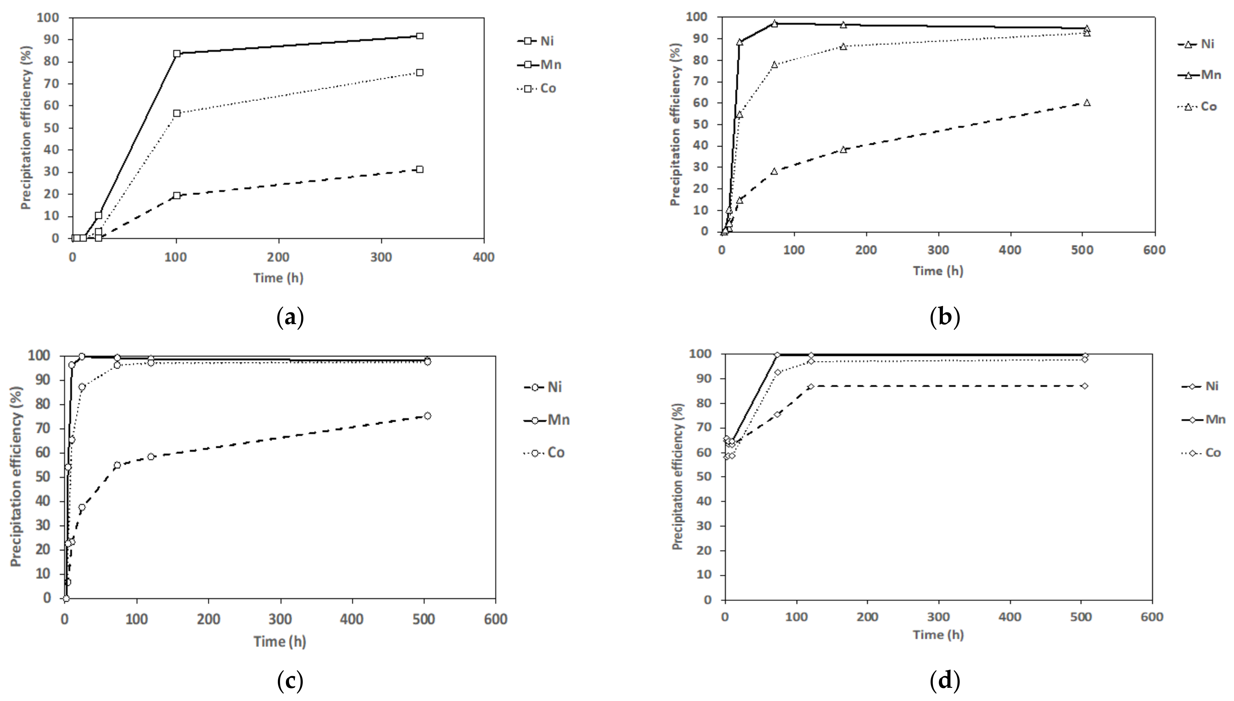 Metals 12 00607 g004