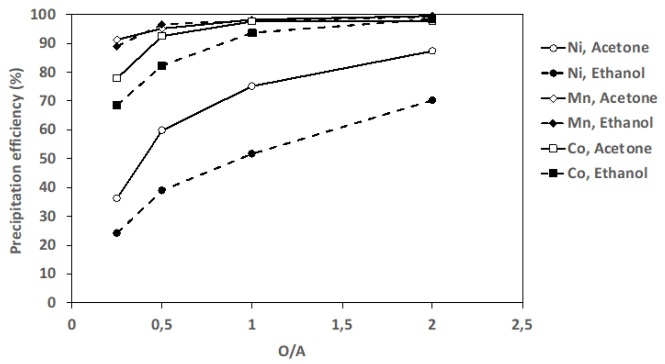 Metals 12 00607 g005