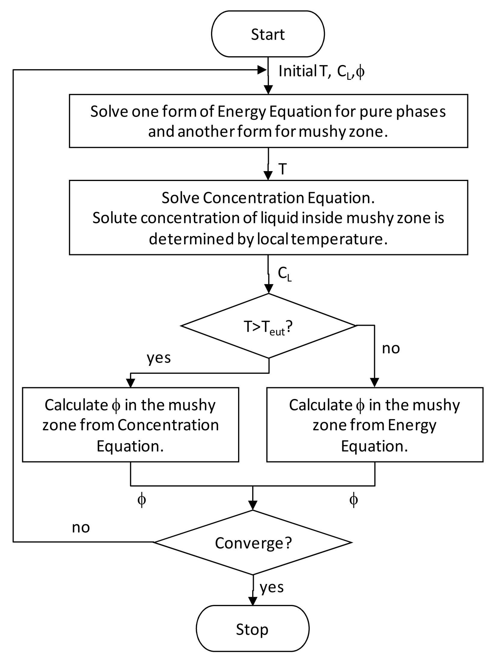Metals 12 00608 g001