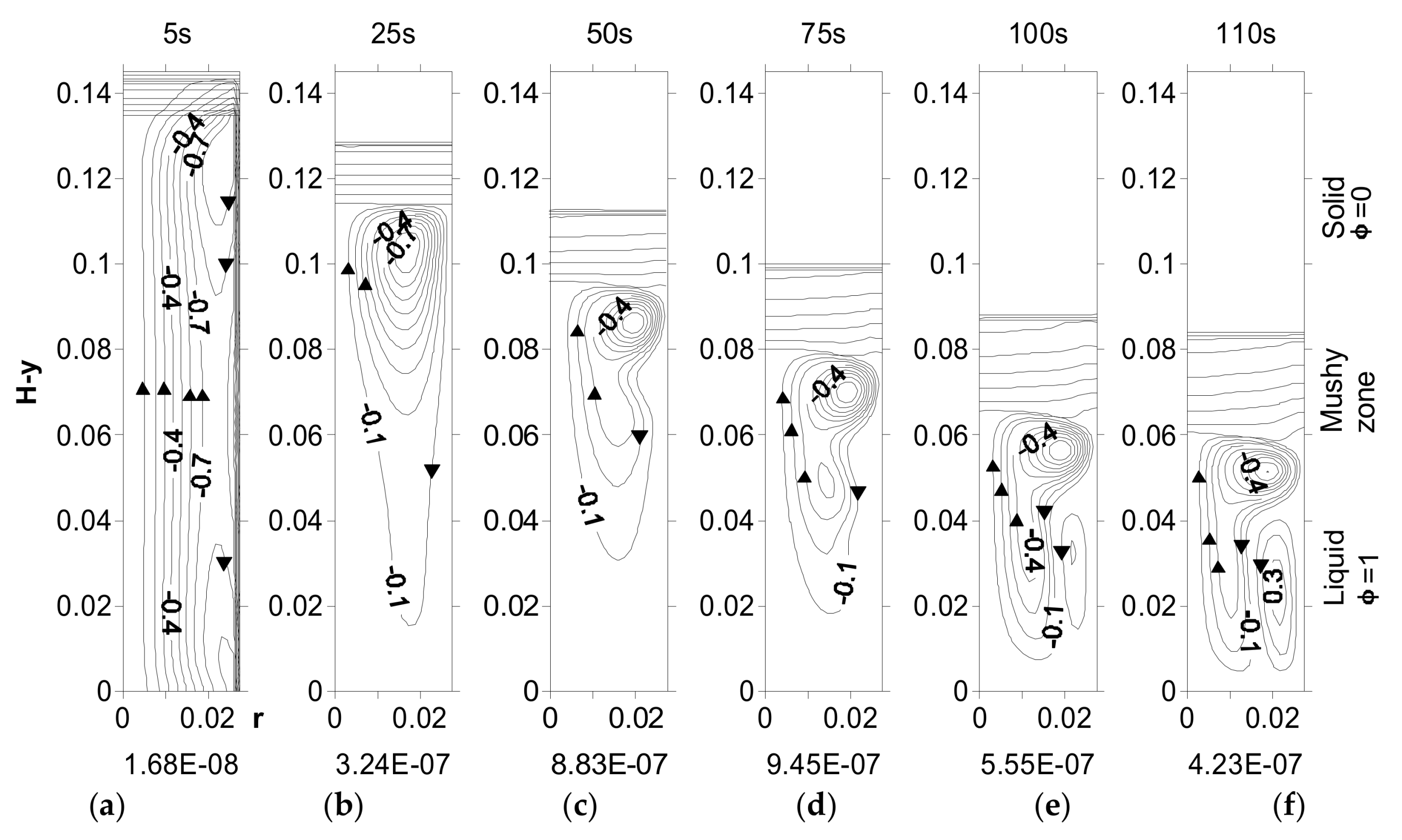 Metals 12 00608 g012