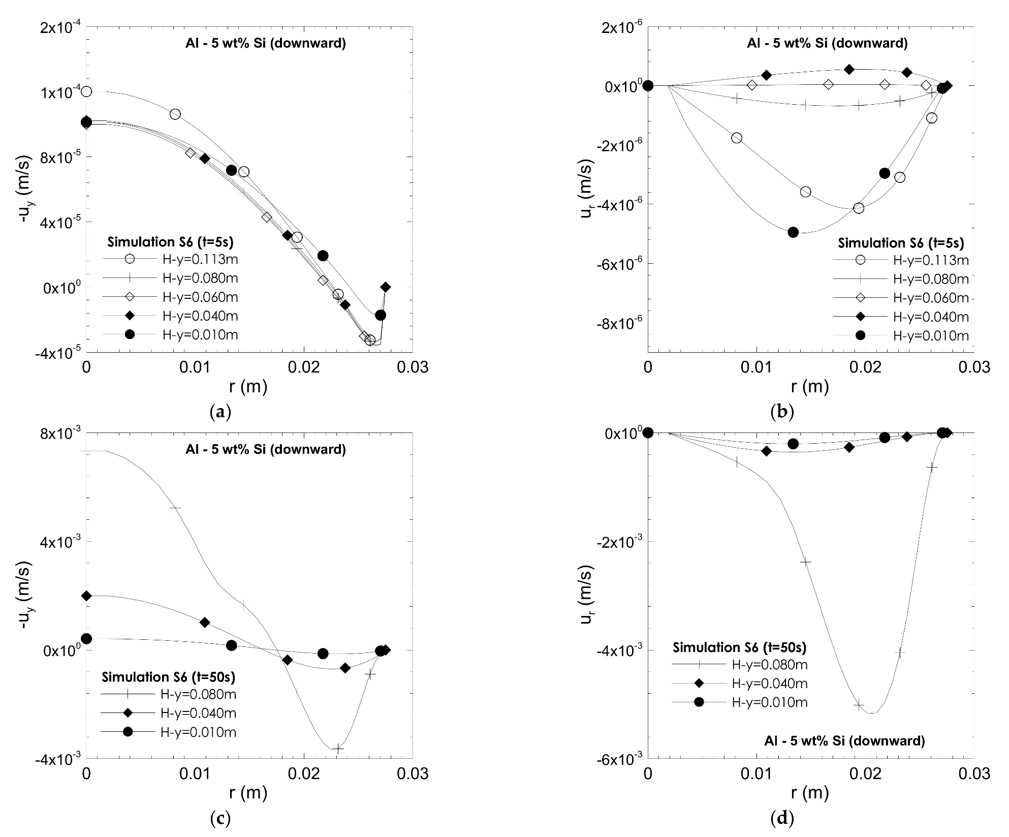 Metals 12 00608 g013