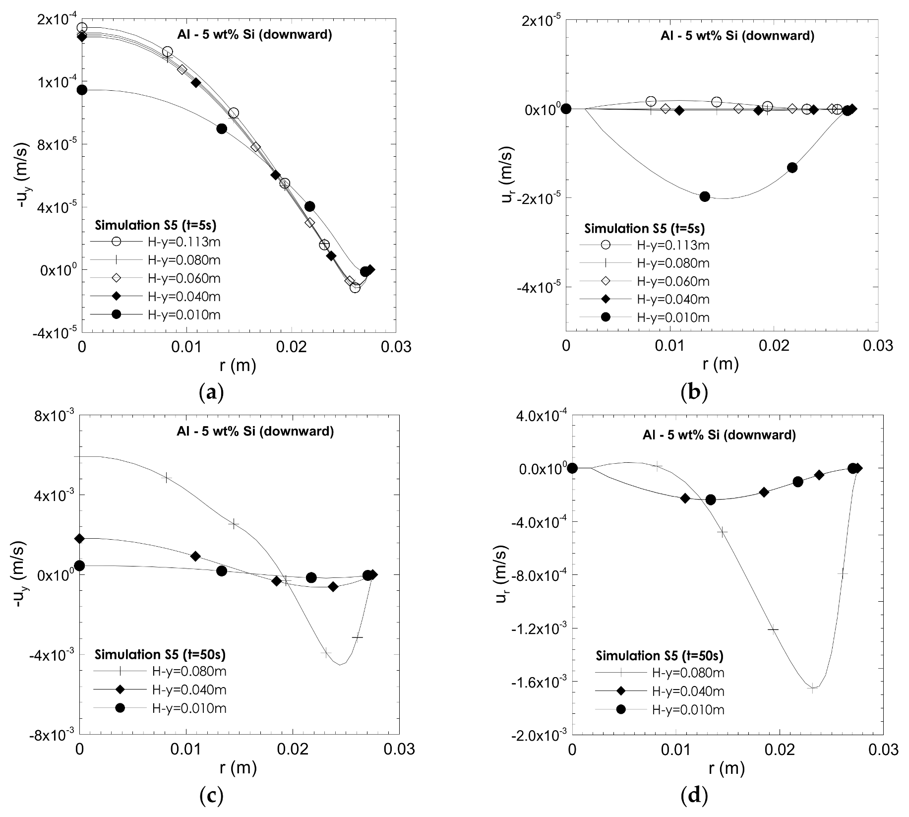 Metals 12 00608 g016
