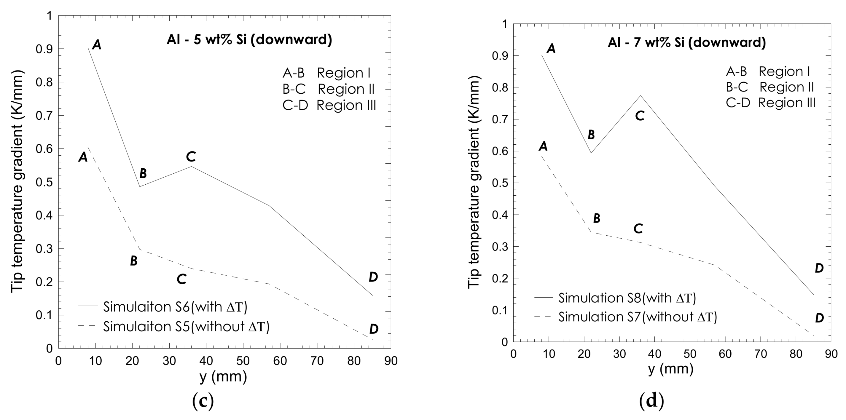 Metals 12 00608 g018b